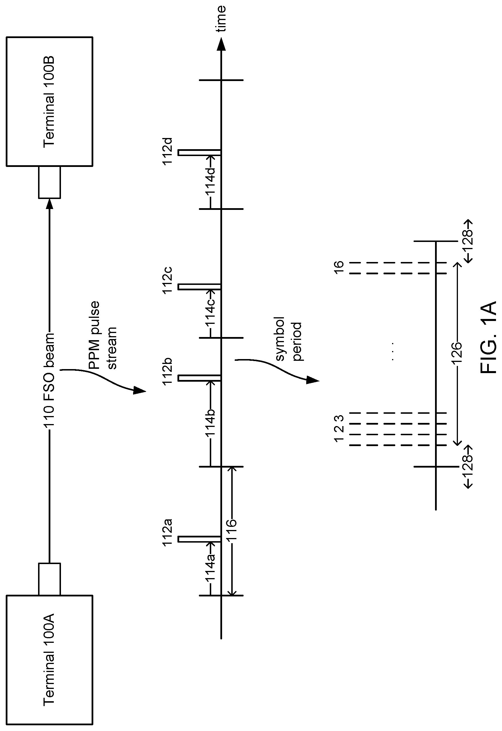 Patent US12107709 — Timing synchronization in pulse position modulation (PPM) modems — Figure 1