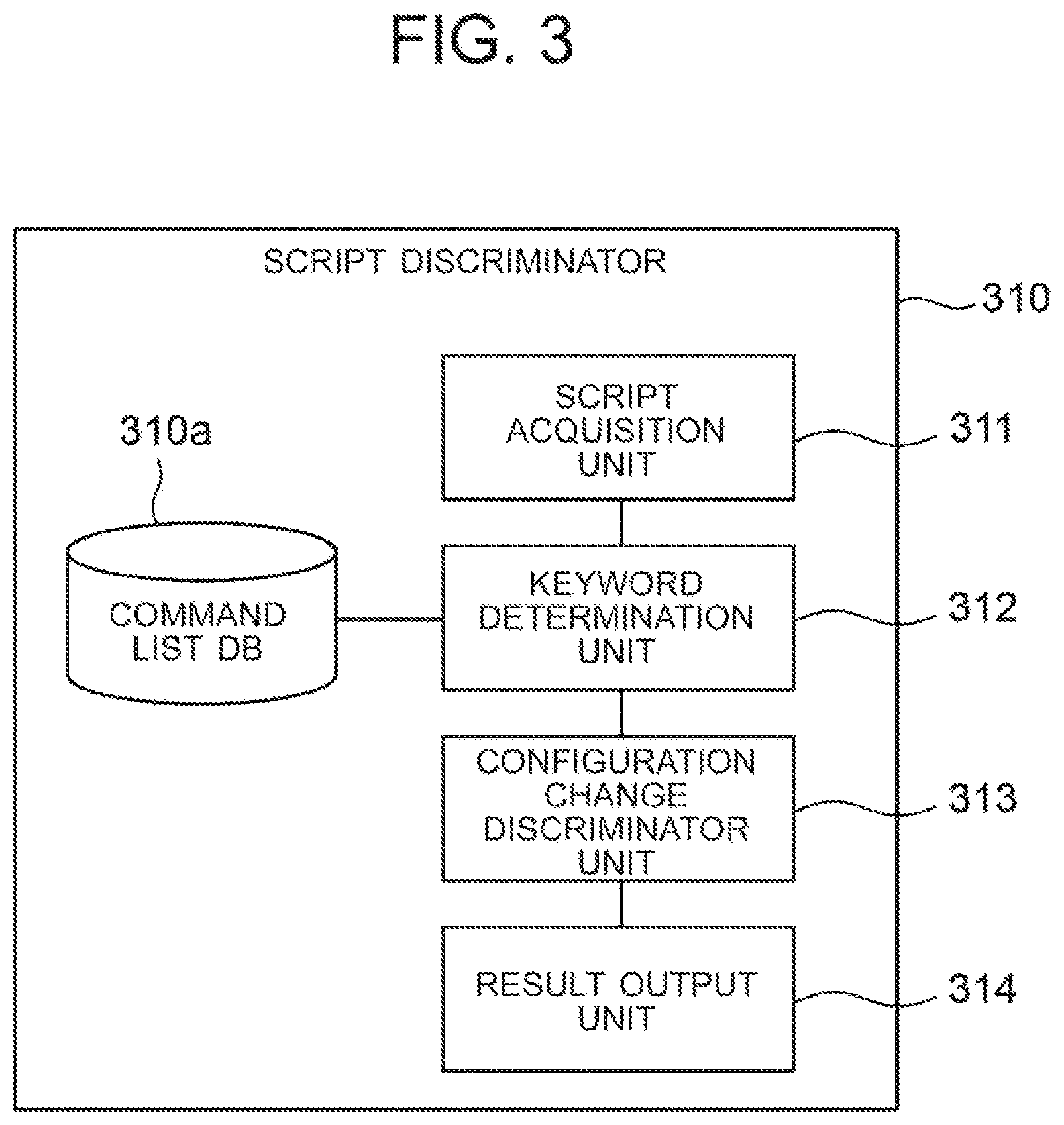 Patent US12107720 Figure 3 – Script discrimination apparatus, script discrimination method and script discrimination system