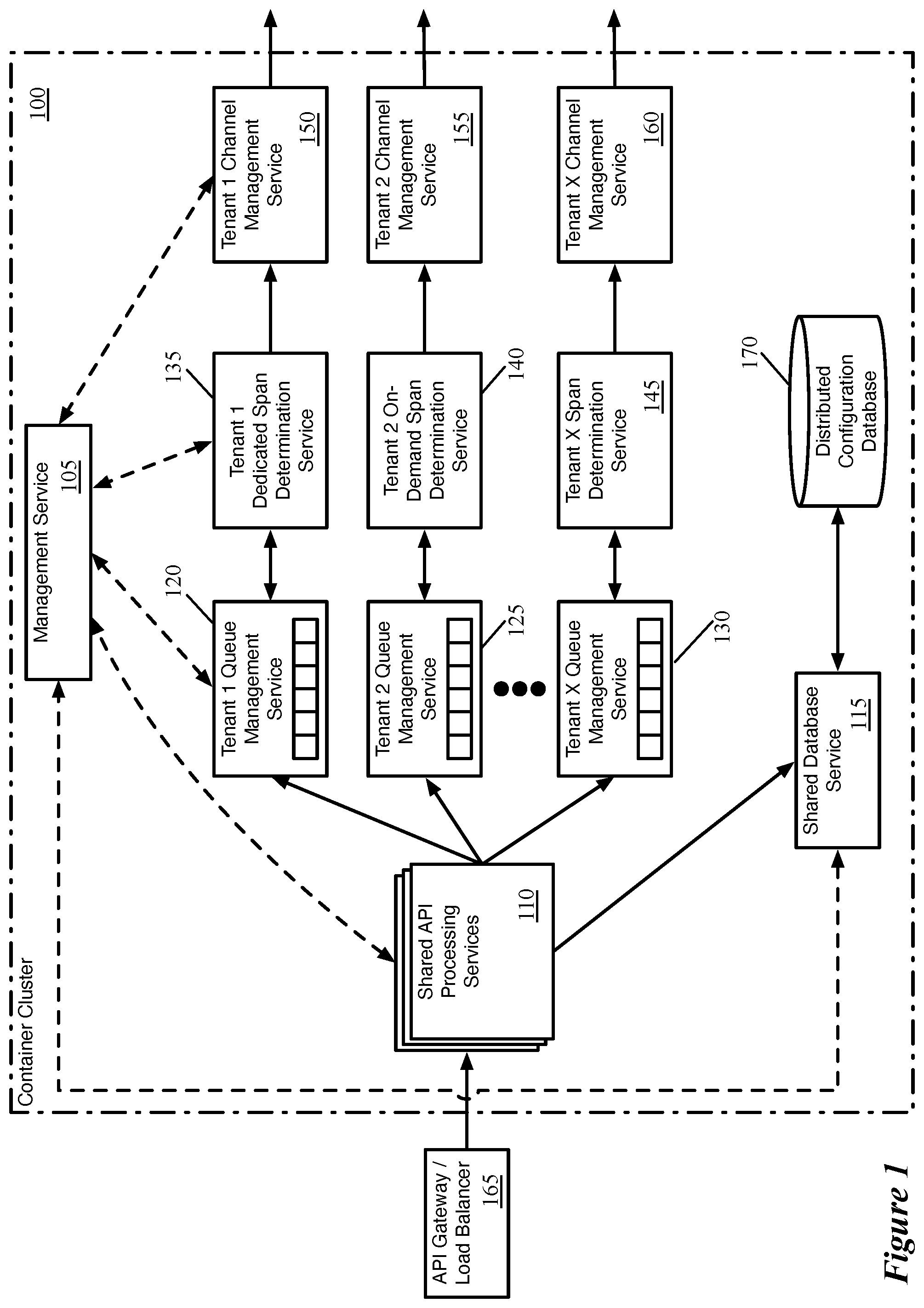 Patent US12107722 — Sharing network manager between multiple tenants — Figure 1