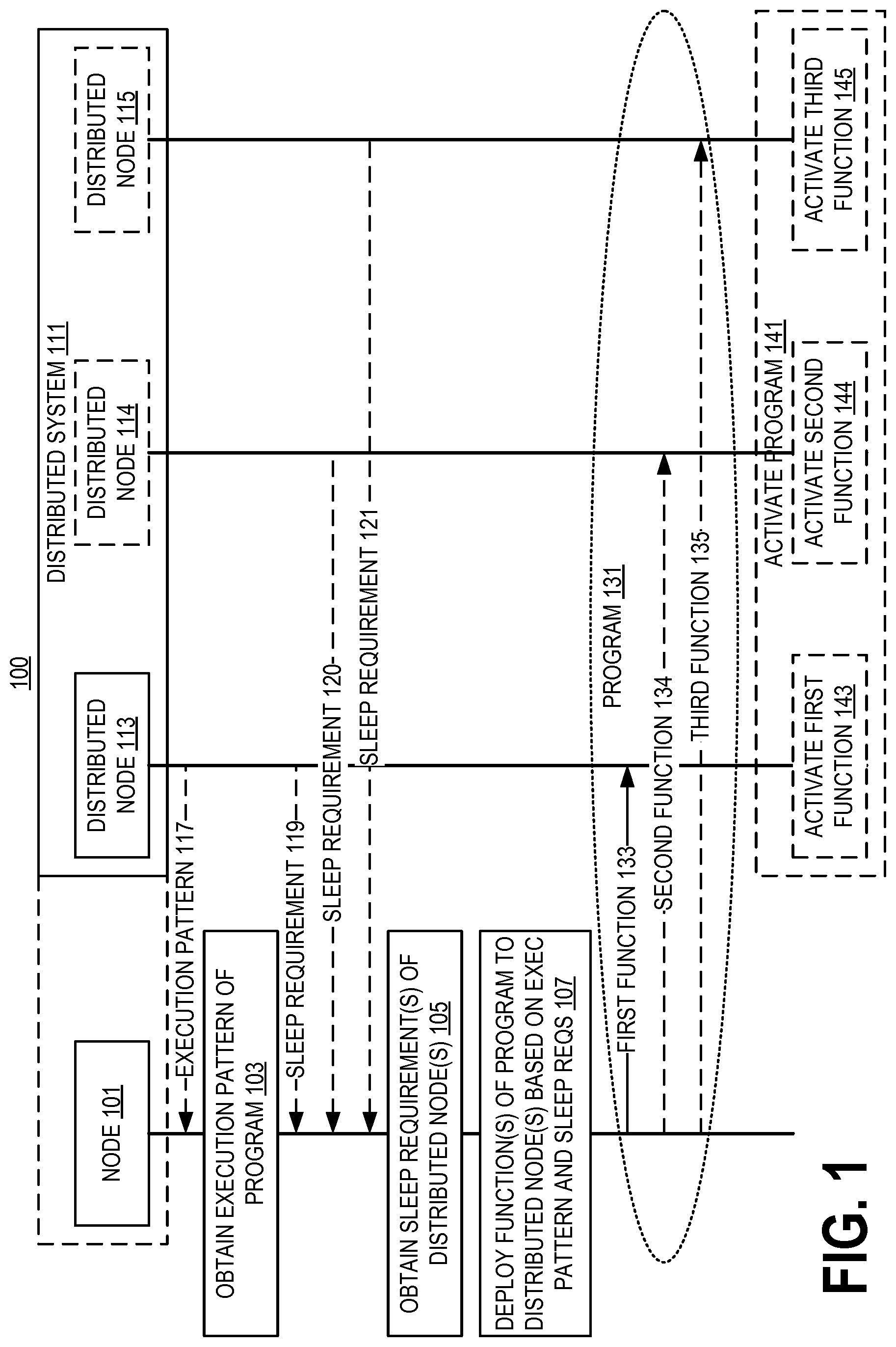Patent US12107723 Figure 1 – Systems and methods of deploying a program to a distributed network