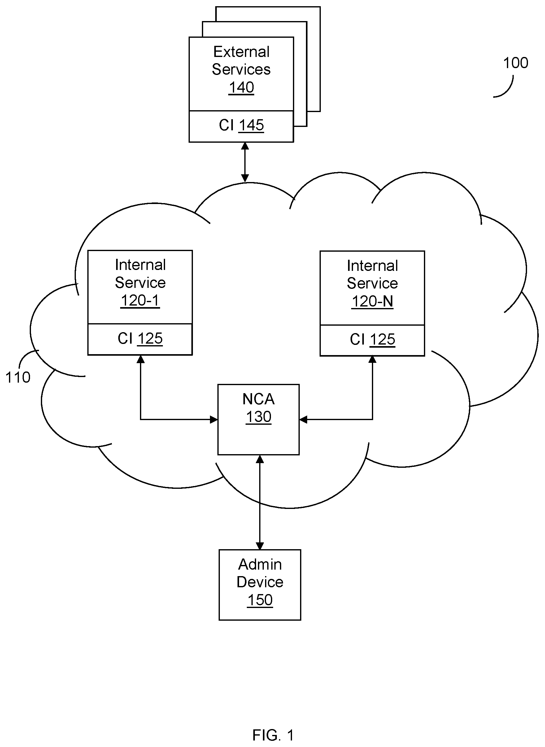 Patent US12107732 Figure 1 – Computing interface network configuration graphs and techniques for securing computing environments therewith