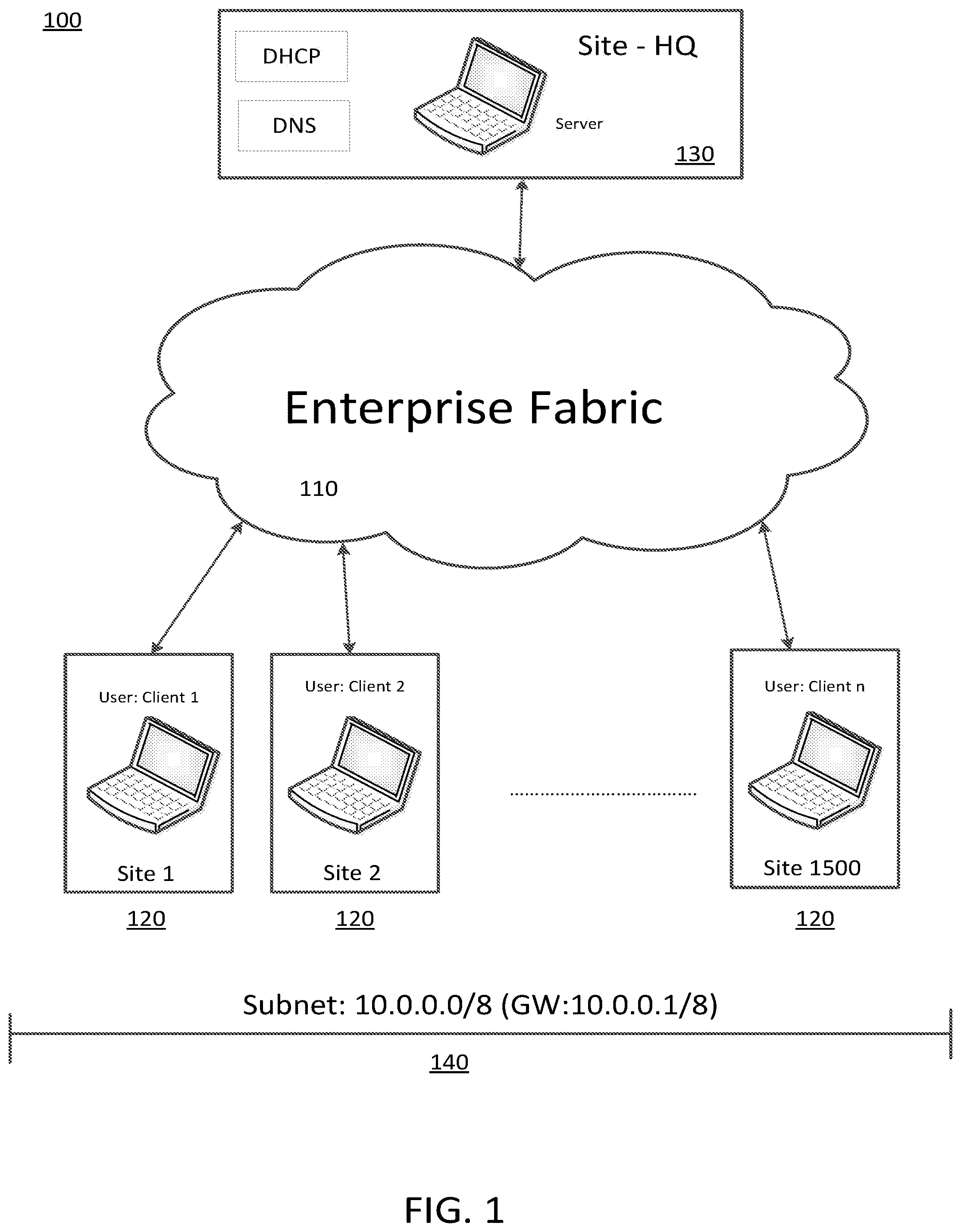 Patent US12107734 — Software defined access fabric without subnet restriction to a virtual network — Figure 1