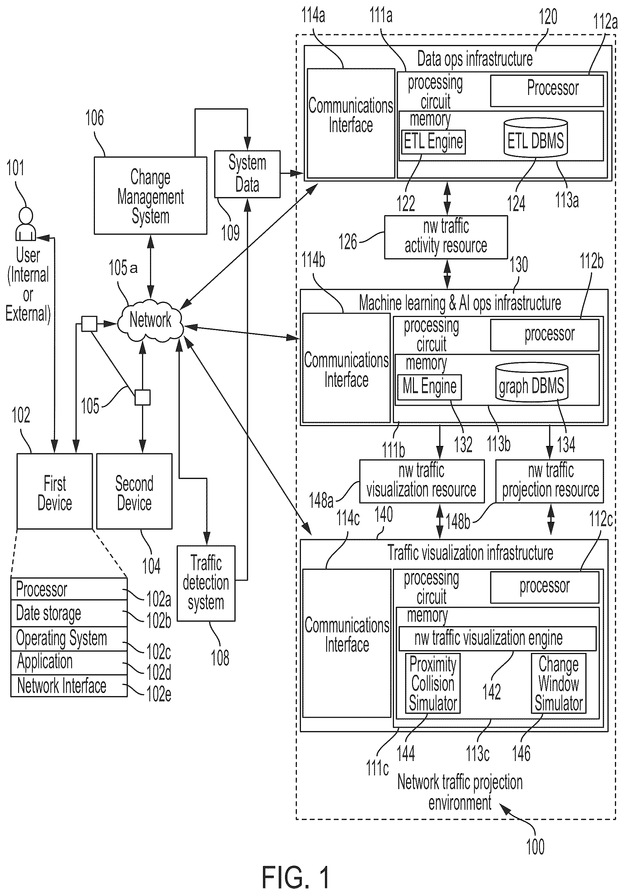 Patent US12107736 — Systems and methods for visualization based on historical network traffic and future projection of infrastructure assets — Figure 1