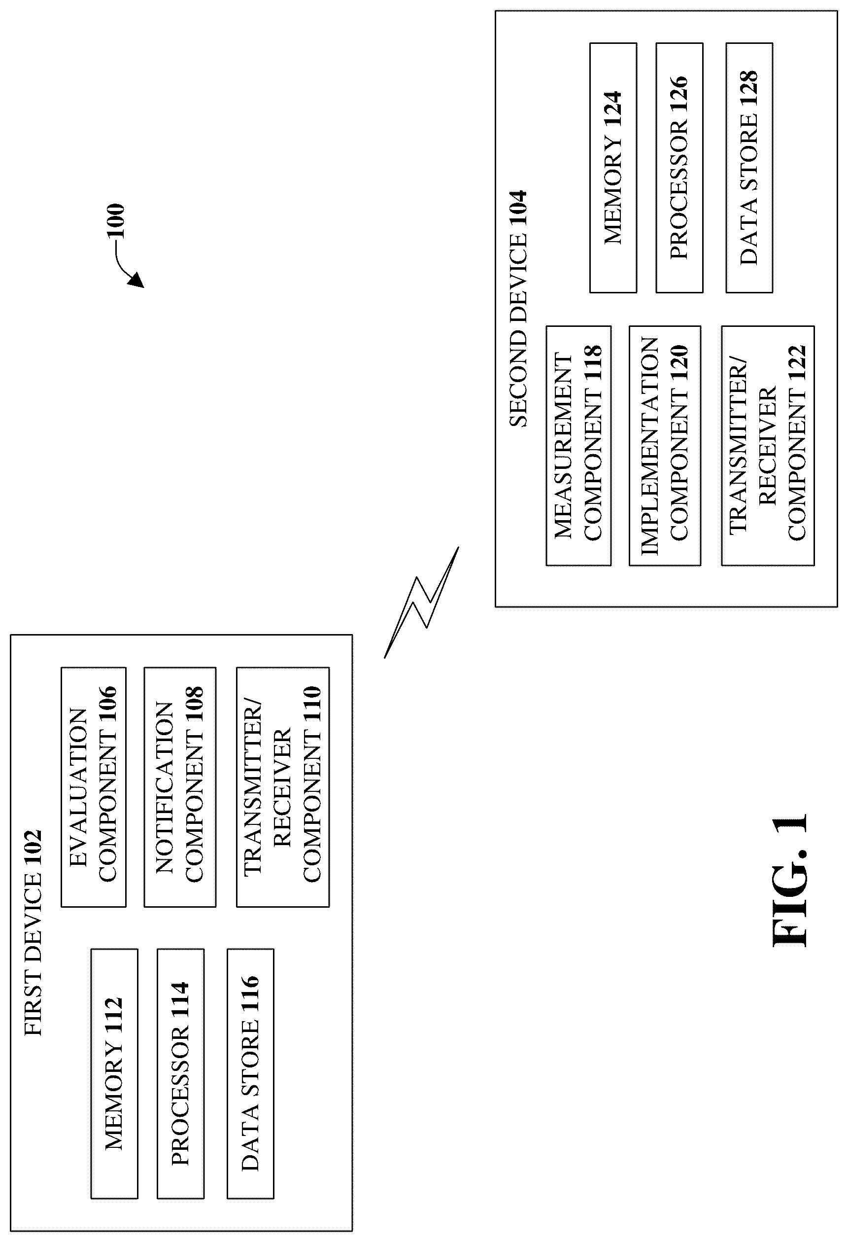 Patent US12107739 — Facilitating notification and corrective actions related to endpoint quality of service losses in fifth generation (5G) or other advanced networks — Figure 1