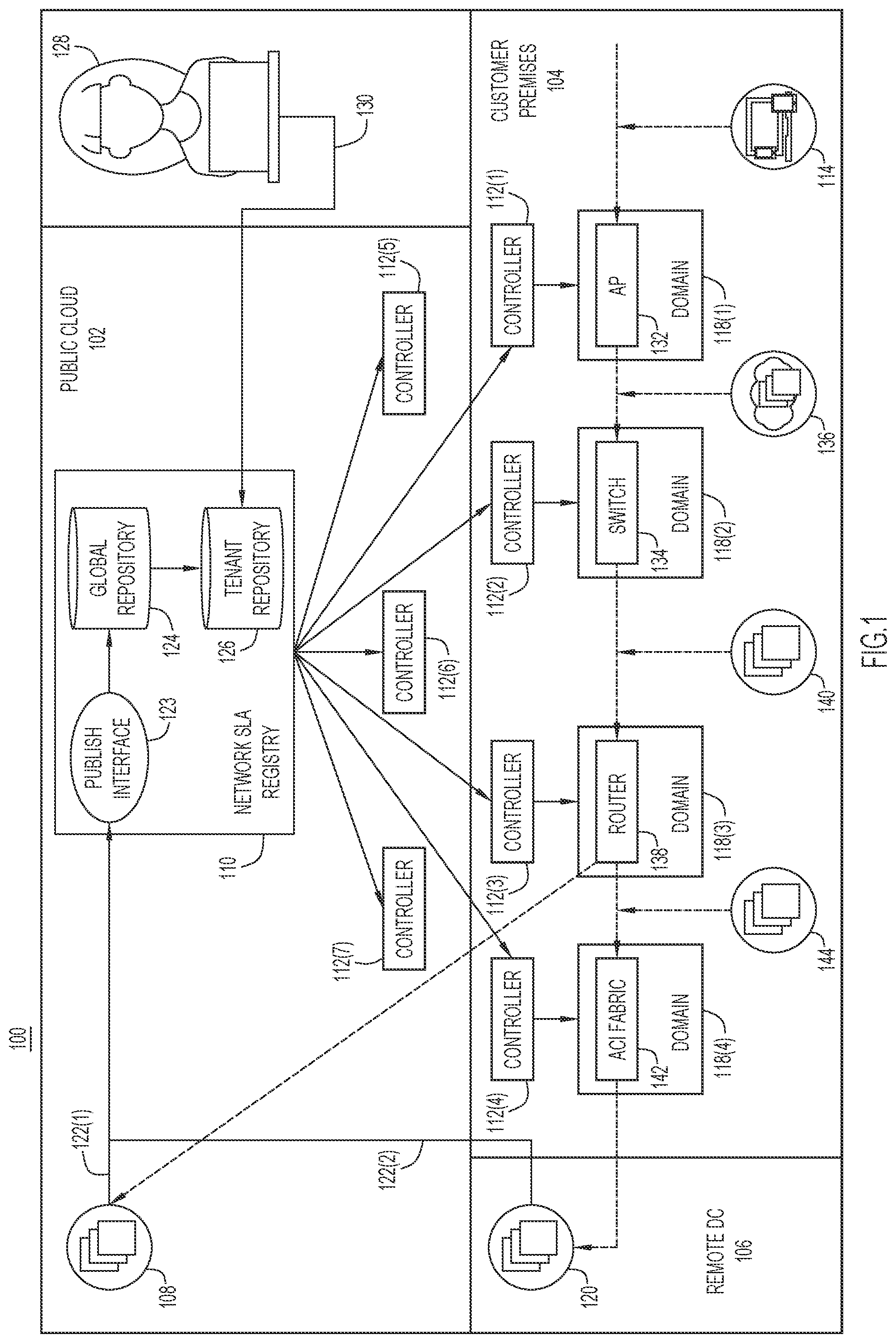 Patent US12107740 — Infrastructure for enforcing per-application target service level parameters in multi-domain networks — Figure 1