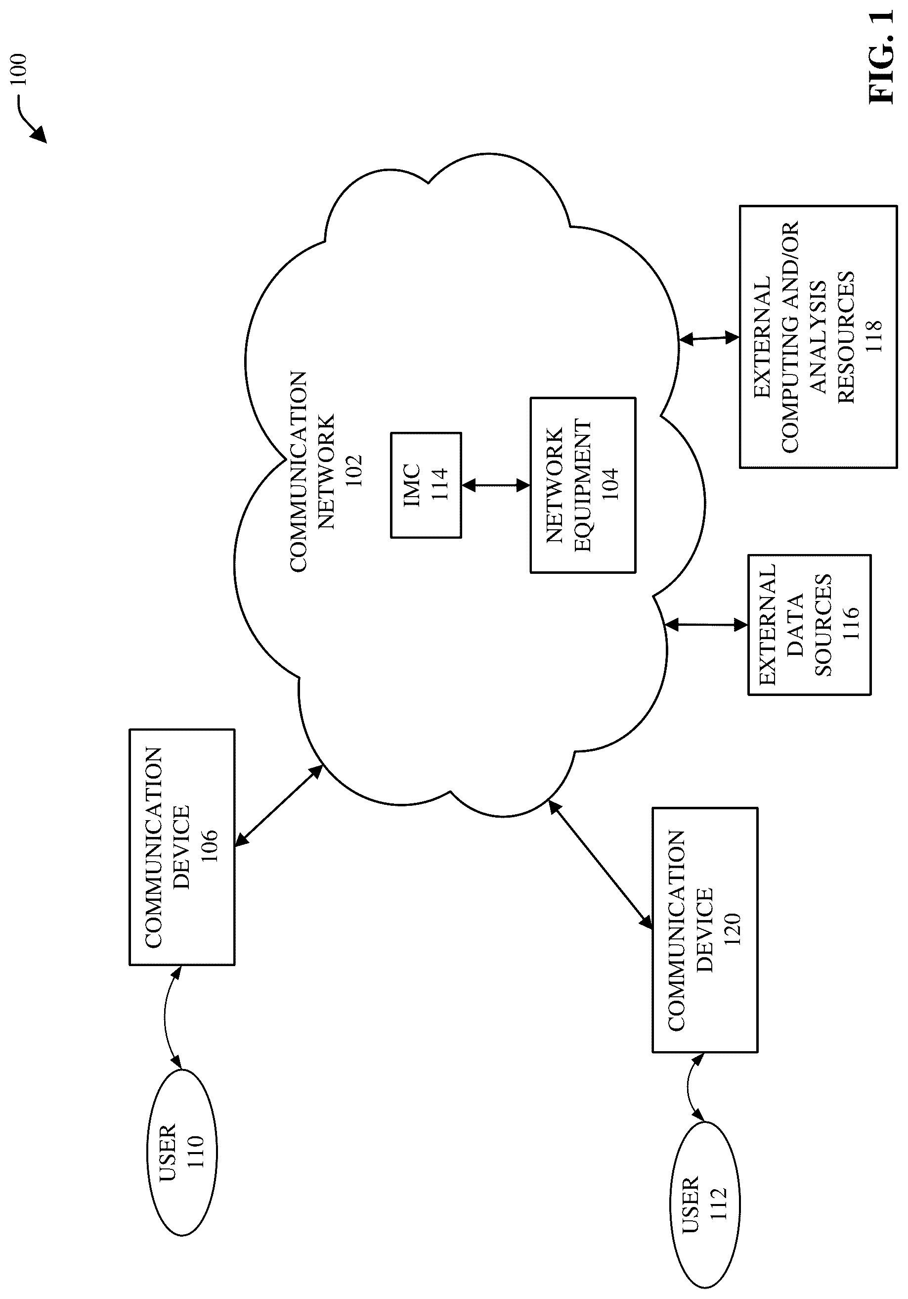 Patent US12107741 — Determining spatial-temporal informative patterns for users and devices in data networks — Figure 1