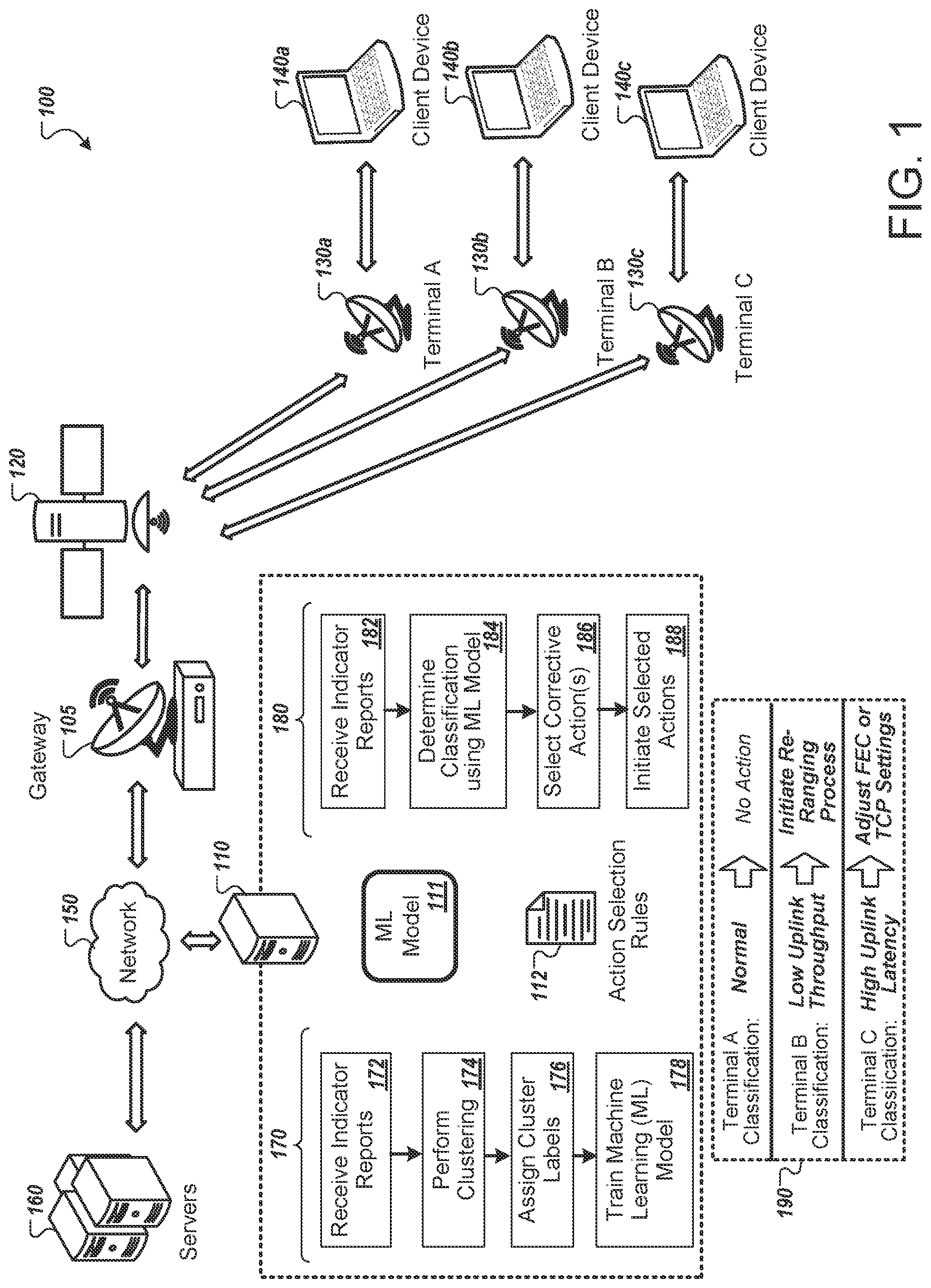 Patent US12107742 — Machine learning to enhance satellite terminal performance — Figure 1