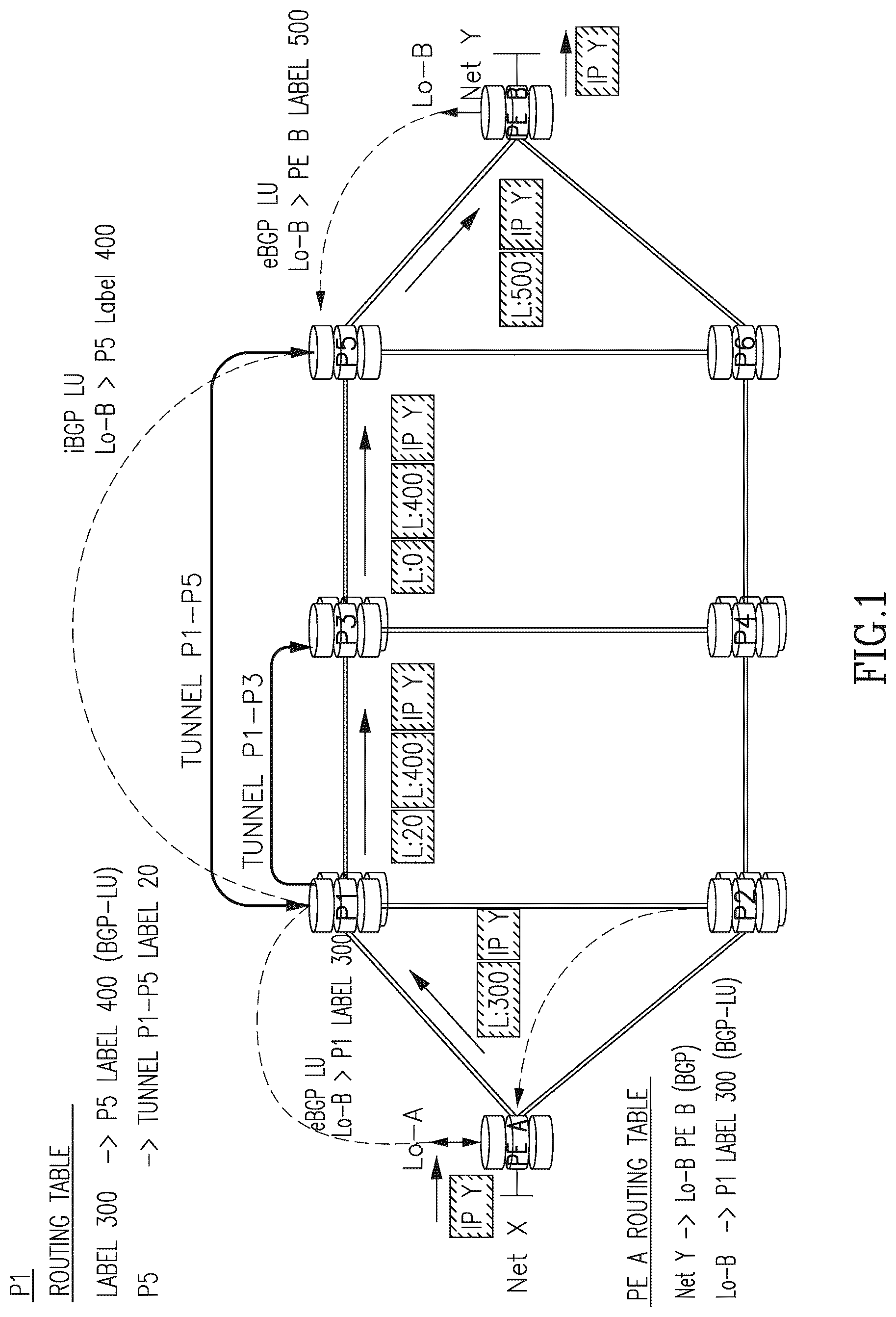 Patent US12107755 Figure 1 – Method and a device for routing traffic along an IGP shortcut path