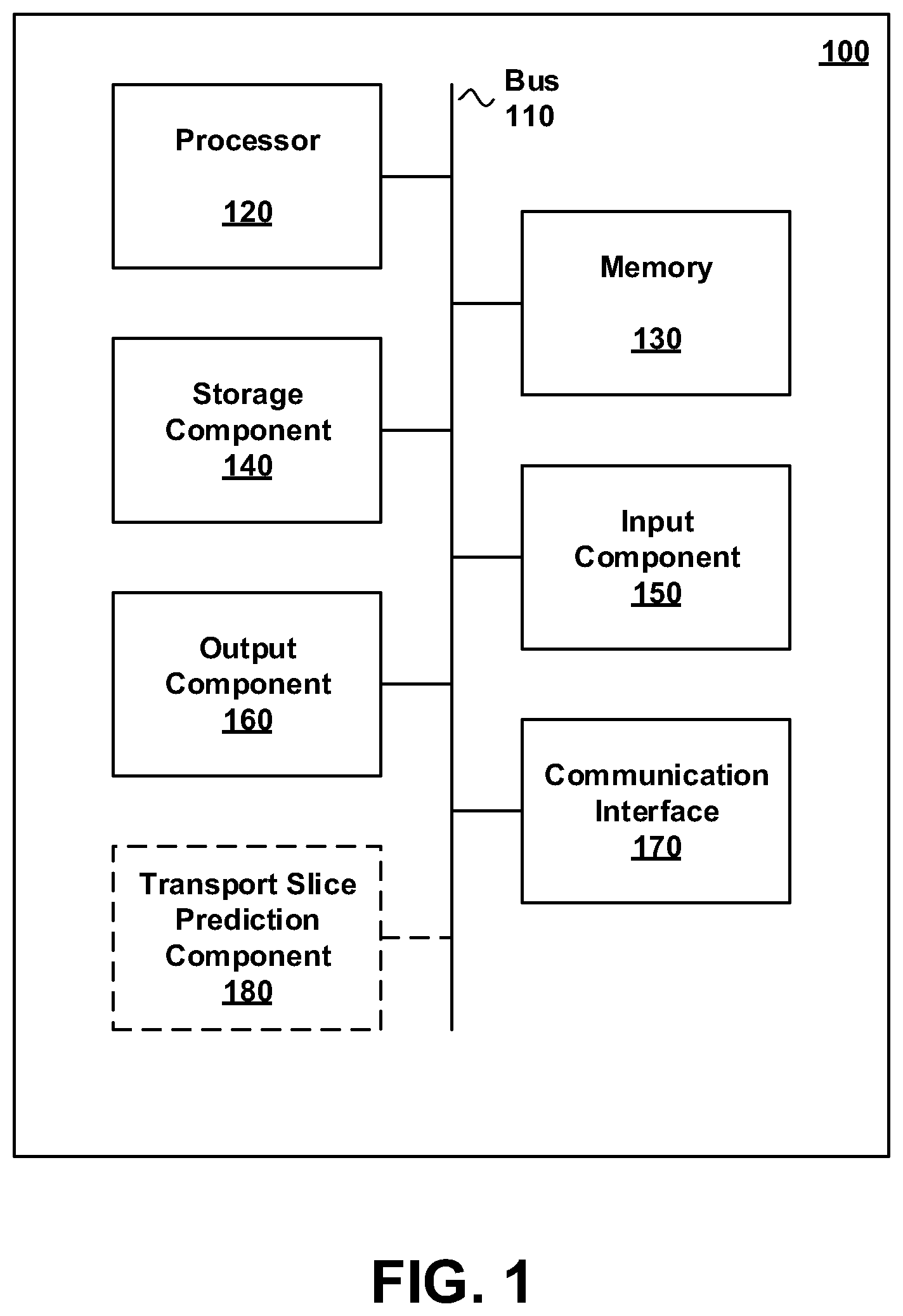 Patent US12107756 Figure 1 – Transport slice identifier encoding in data plane for AI/ML-based classification model