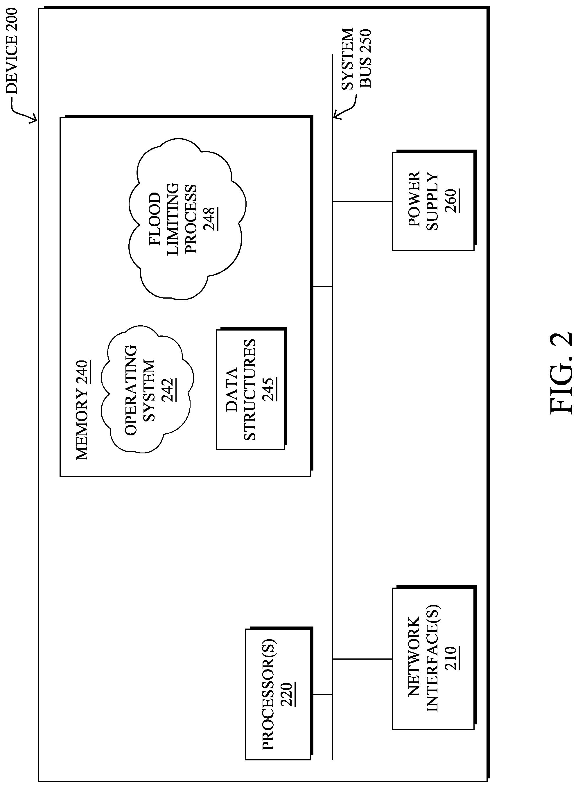Patent US12107758 Figure 2 – Limiting layer-2 mesh flooding