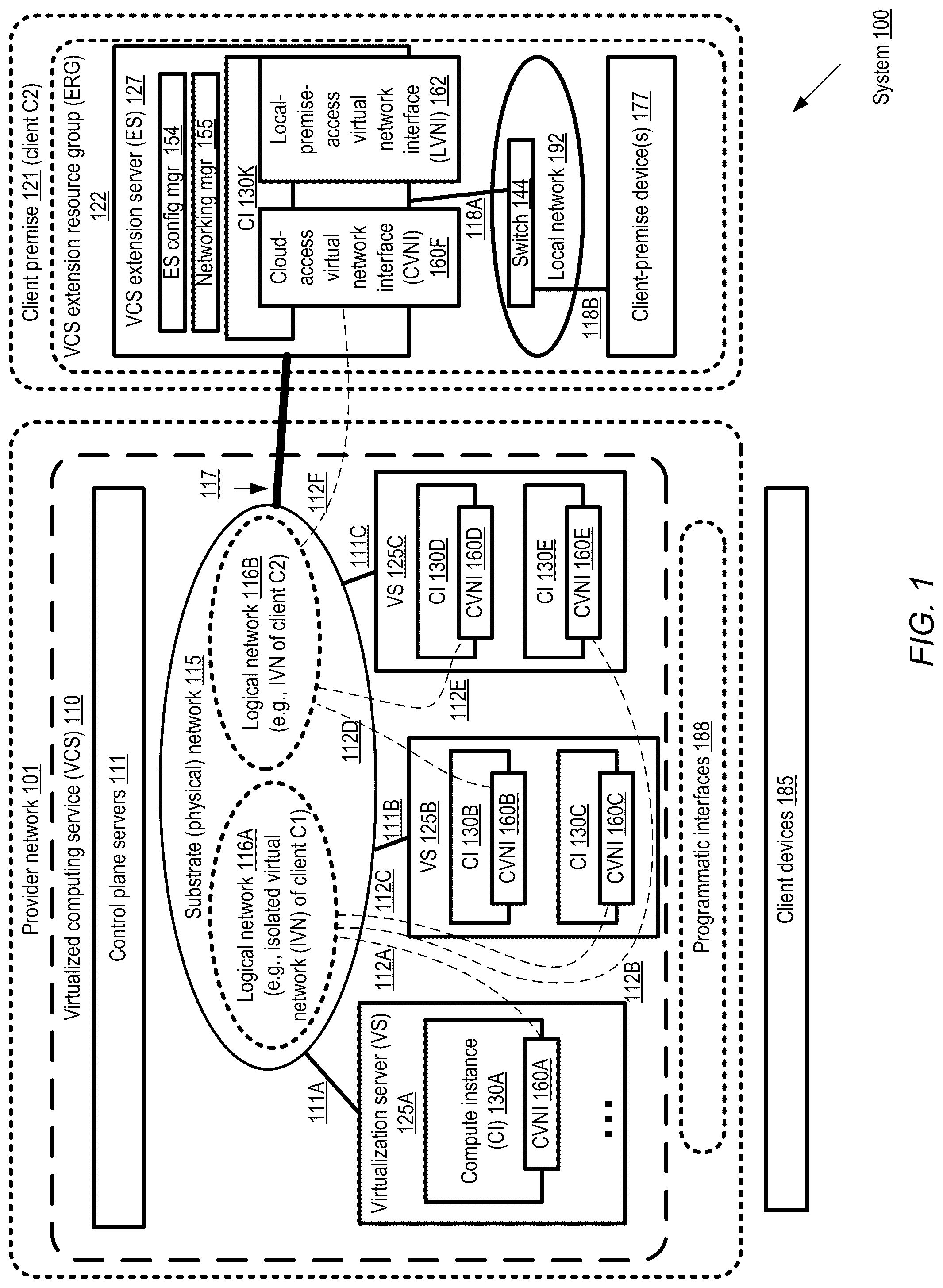 Patent US12107763 Figure 1 – Virtual network interfaces for managed layer-2 connectivity at computing service extension locations