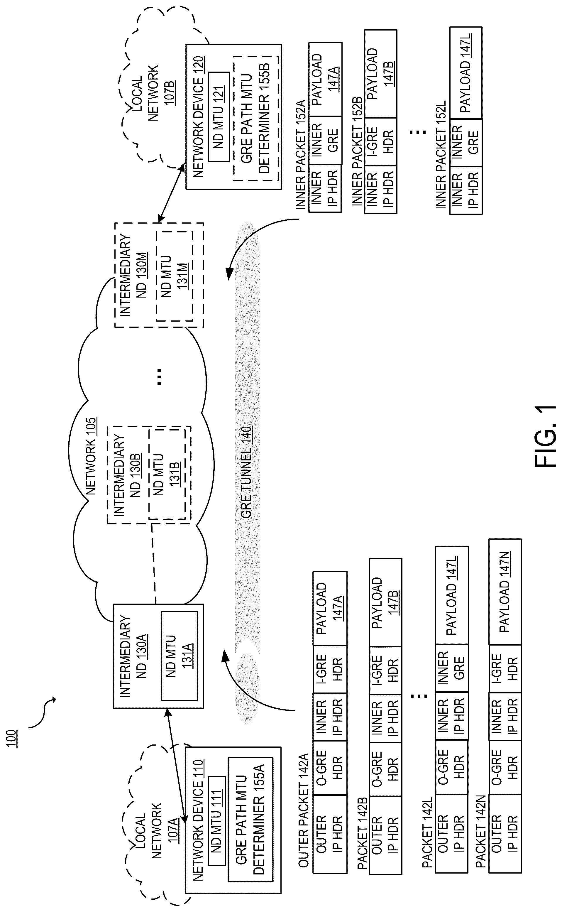 Patent US12107768 — Method and system for determining a path maximum transmission unit (MTU) between endpoints of a generic routing encapsulation (GRE) tunnel — Figure 1