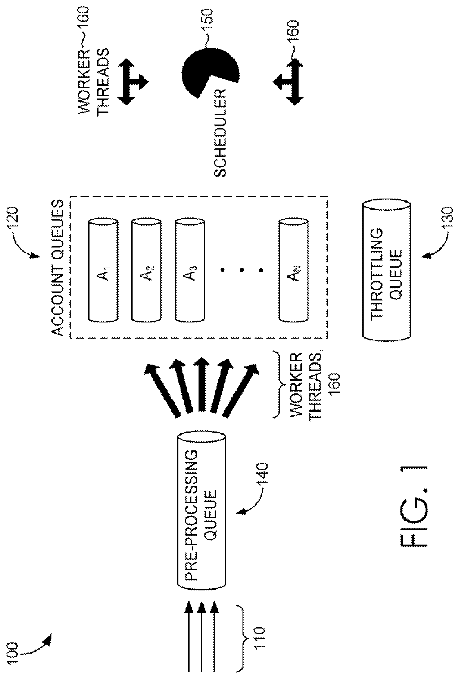 Patent US12107769 — Throttling queue for a request scheduling and processing system — Figure 1