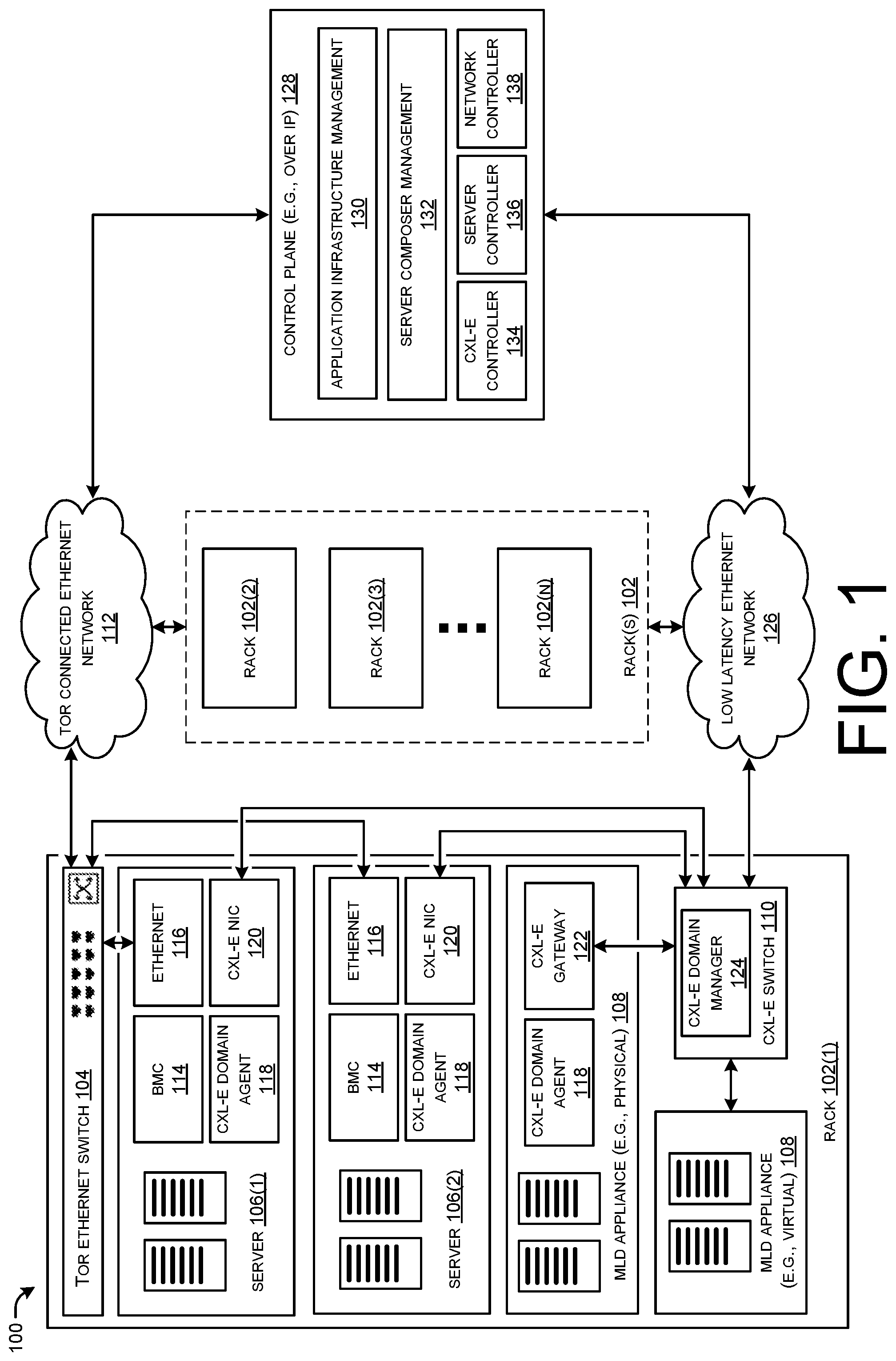 Patent US12107770 Figure 1 – Compute express link over ethernet in composable data centers