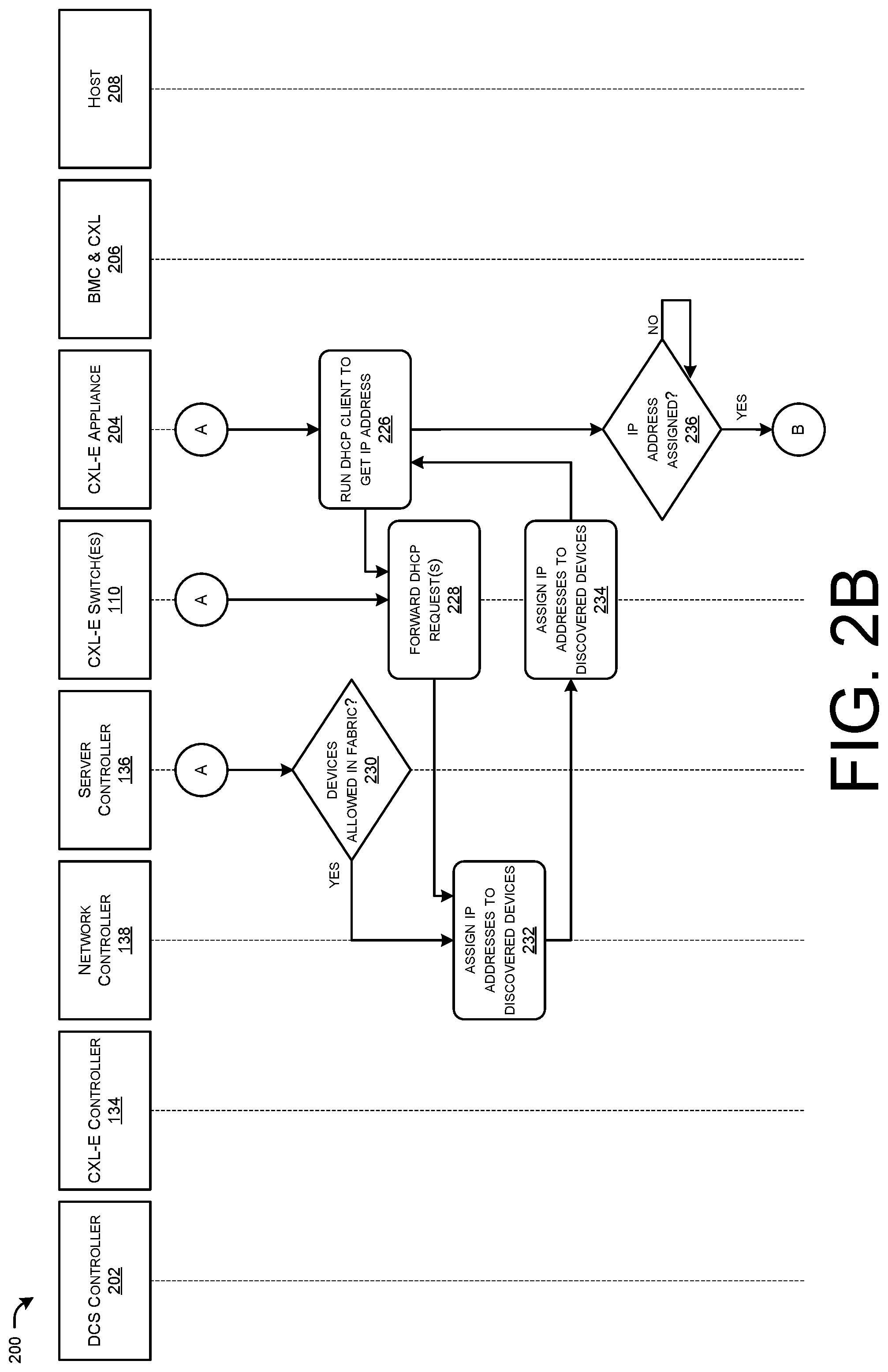 Patent US12107770 Figure 3 – Compute express link over ethernet in composable data centers