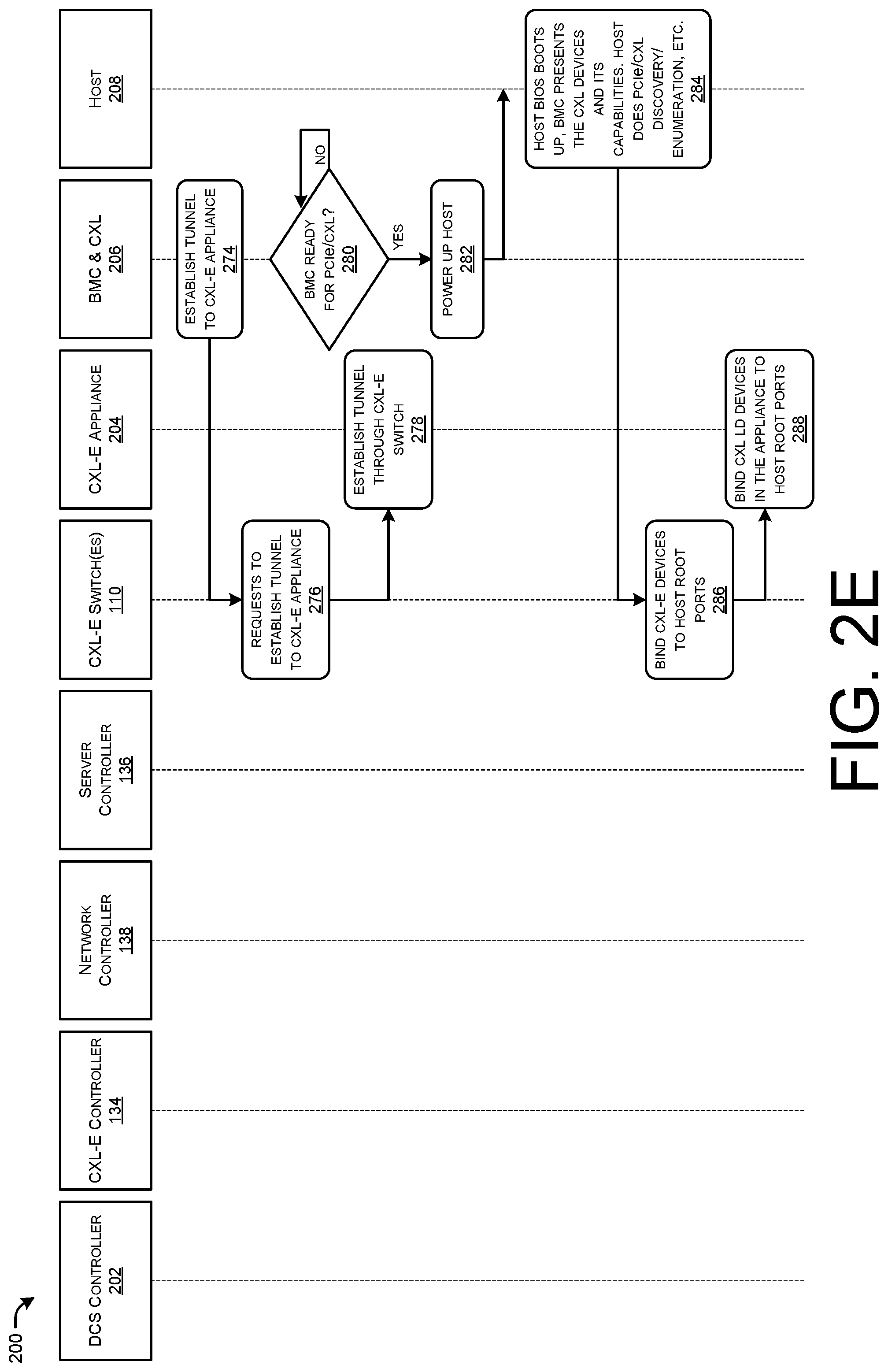 Patent US12107770 Figure 6 – Compute express link over ethernet in composable data centers