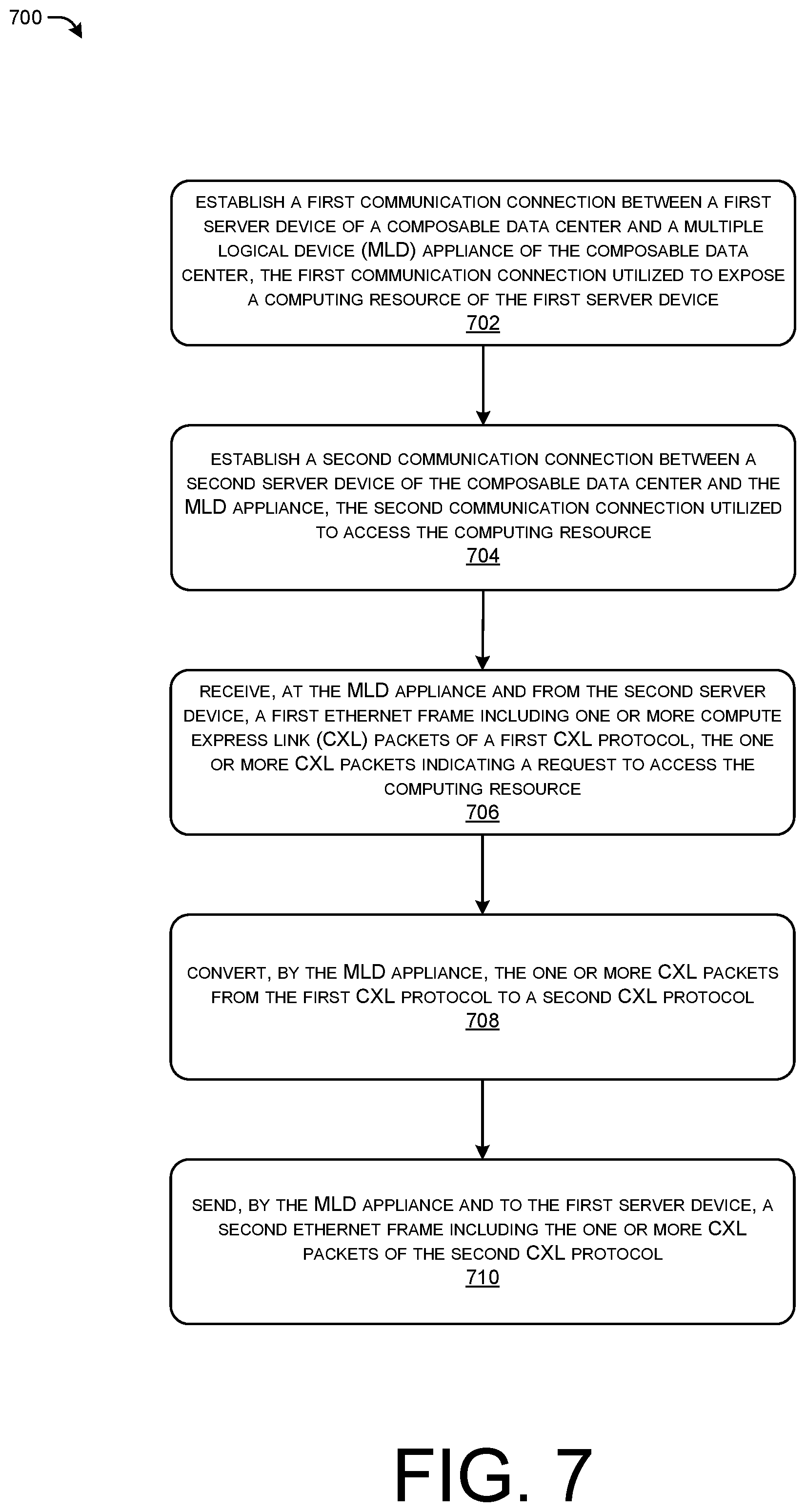 Patent US12107770 Figure 11 – Compute express link over ethernet in composable data centers