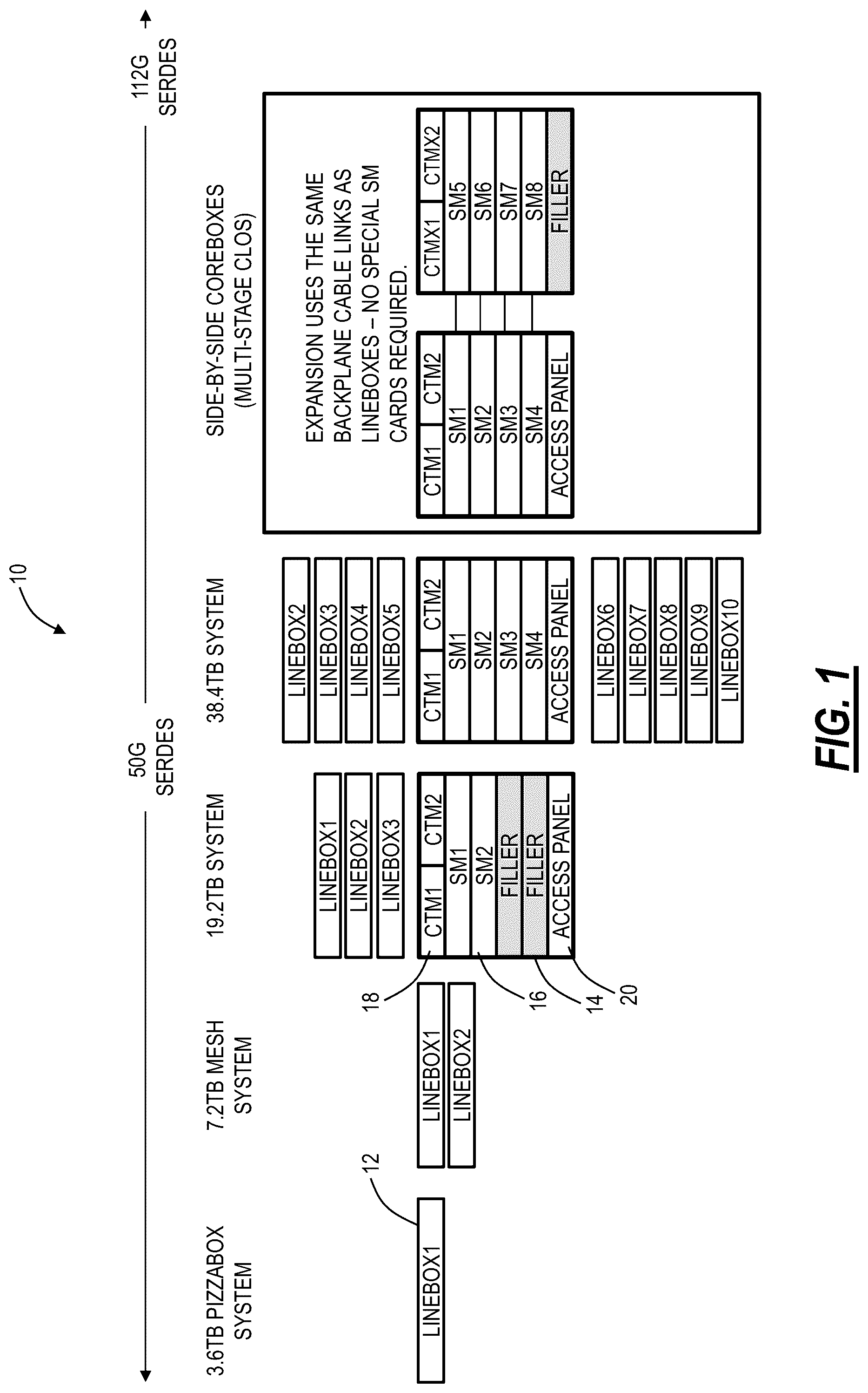 Patent US12107775 — Modular network element architecture — Figure 1