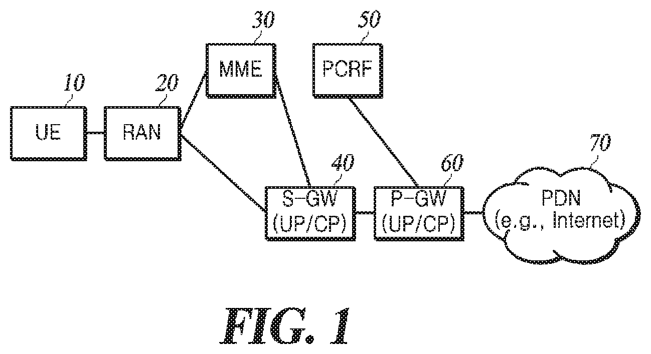 Patent US12107777 — Method for transmitting downlink packet in function-separated core network — Figure 1
