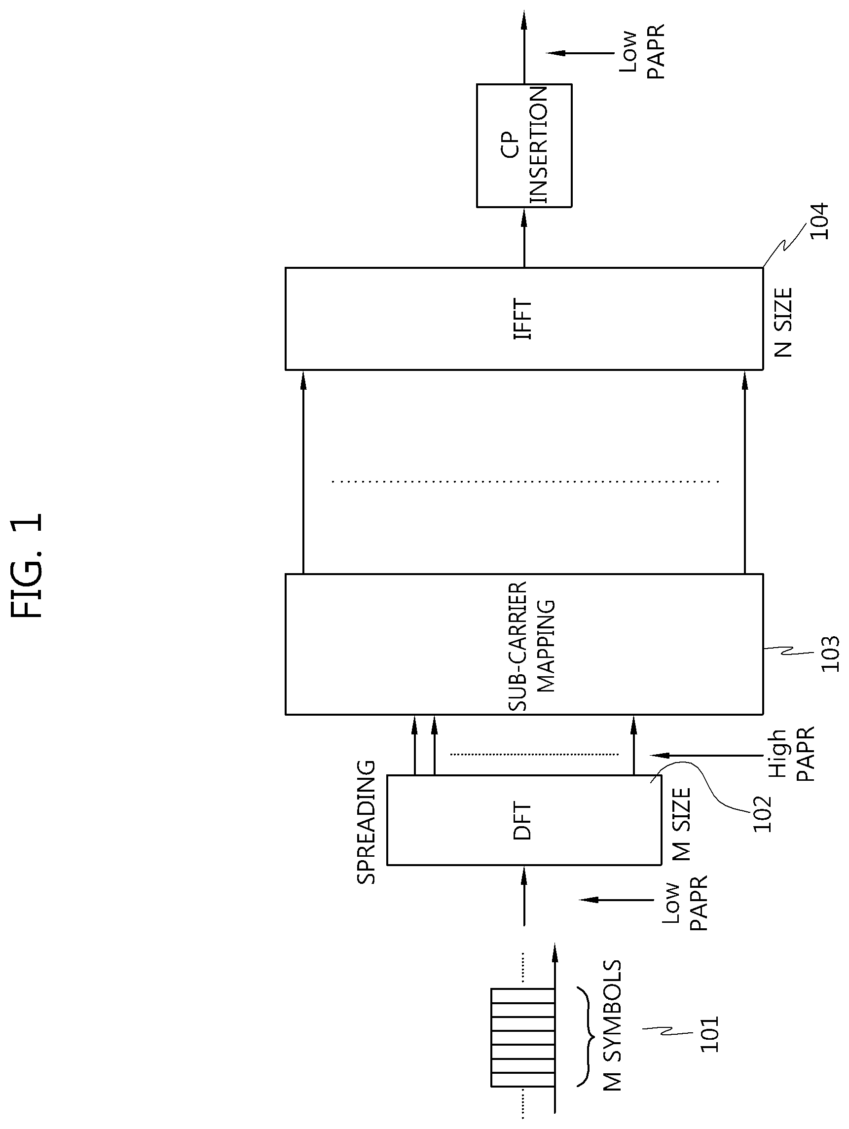 Patent US12107781 Figure 1 – Method for generating and transmitting a reference signal for uplink demodulation in a clustered DFT-spread OFDM transmission scheme