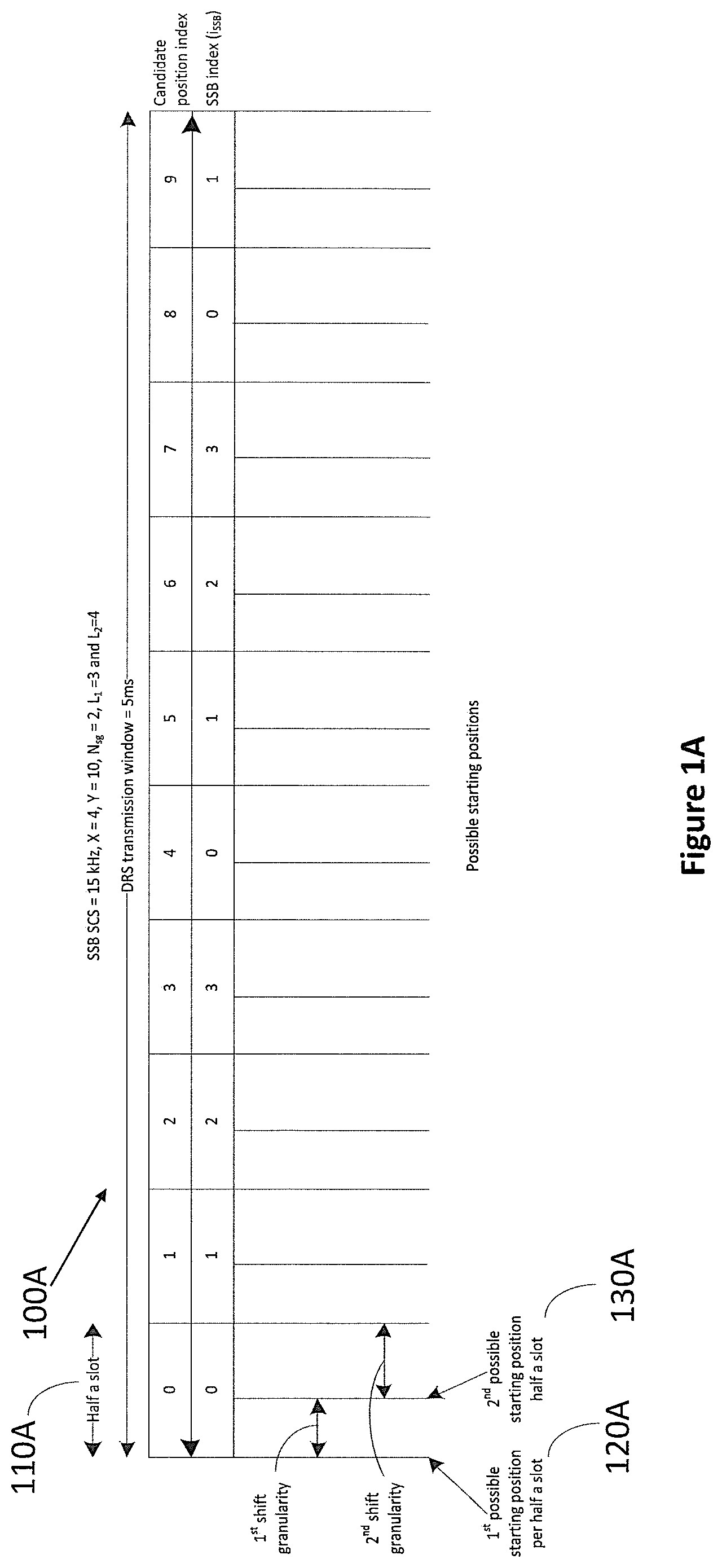 Patent US12107784 Figure 1 – Communication apparatus and communication method for initial access