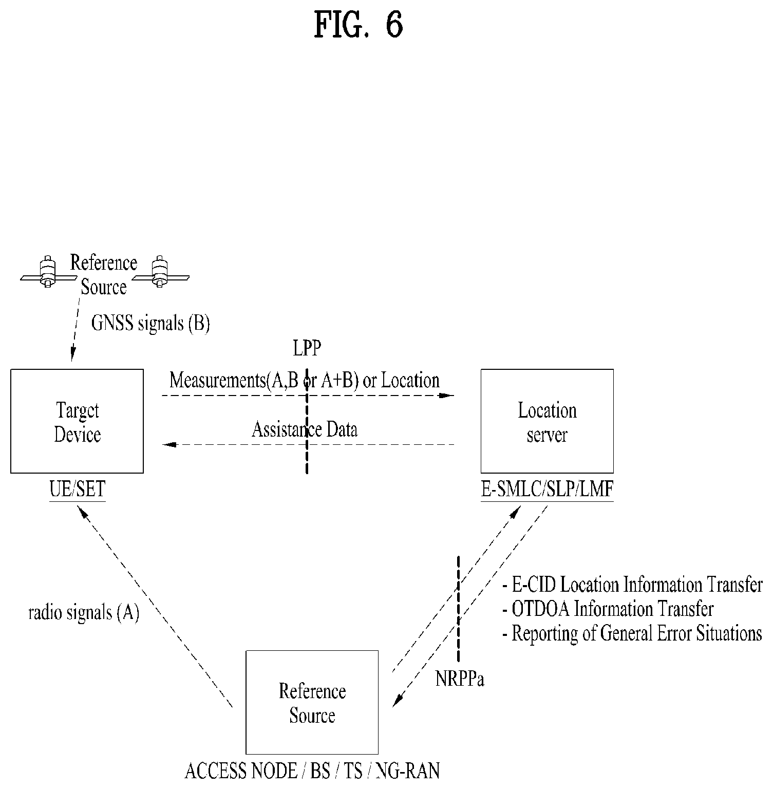 Patent US12107791 Figure 6 – Method for receiving reference signal for positioning by configuring zero power in wireless communication system and apparatus for supporting same