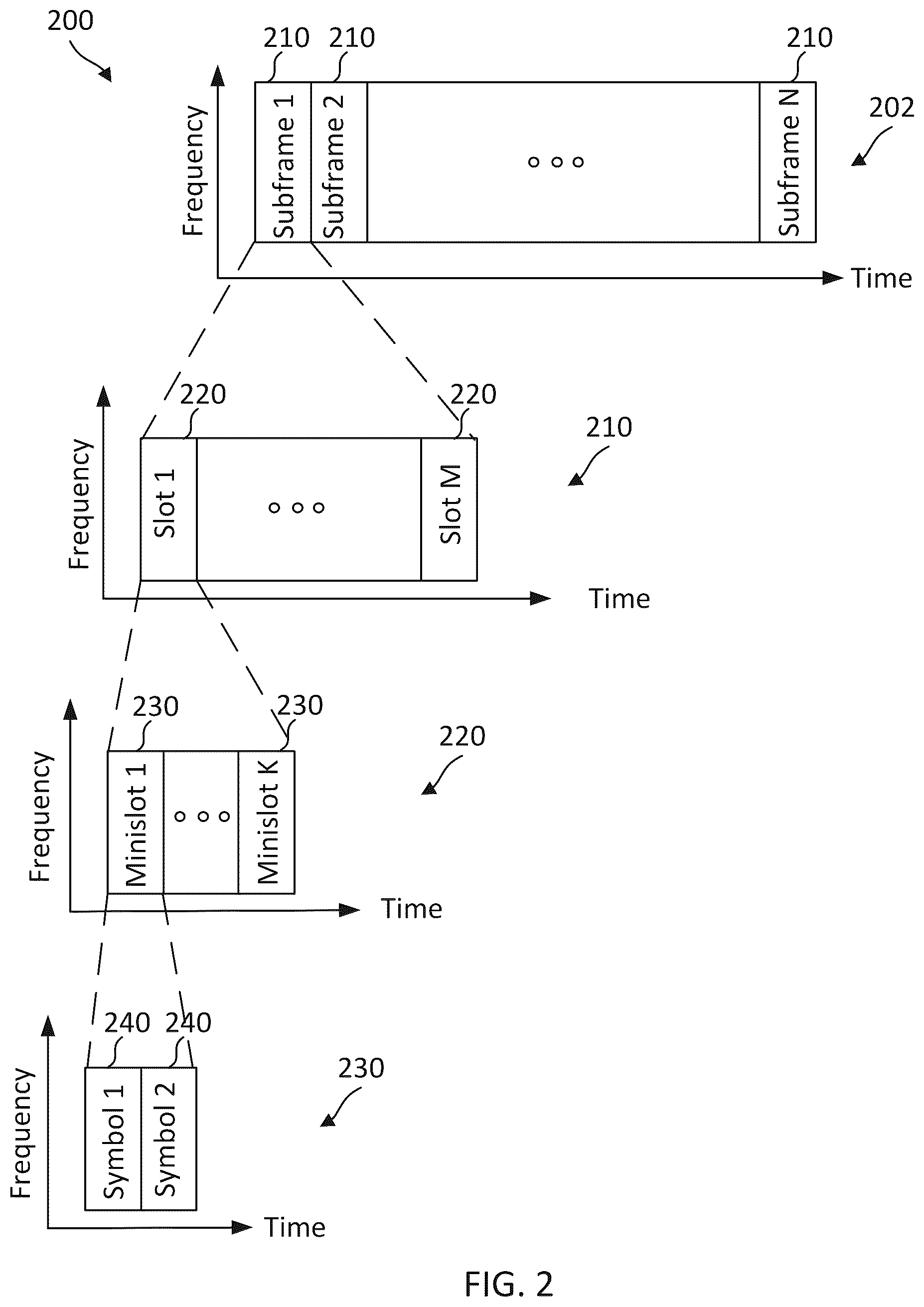 Patent US12107793 Figure 2 – Physical downlink control channel (PDCCH) monitoring with overlapping resources