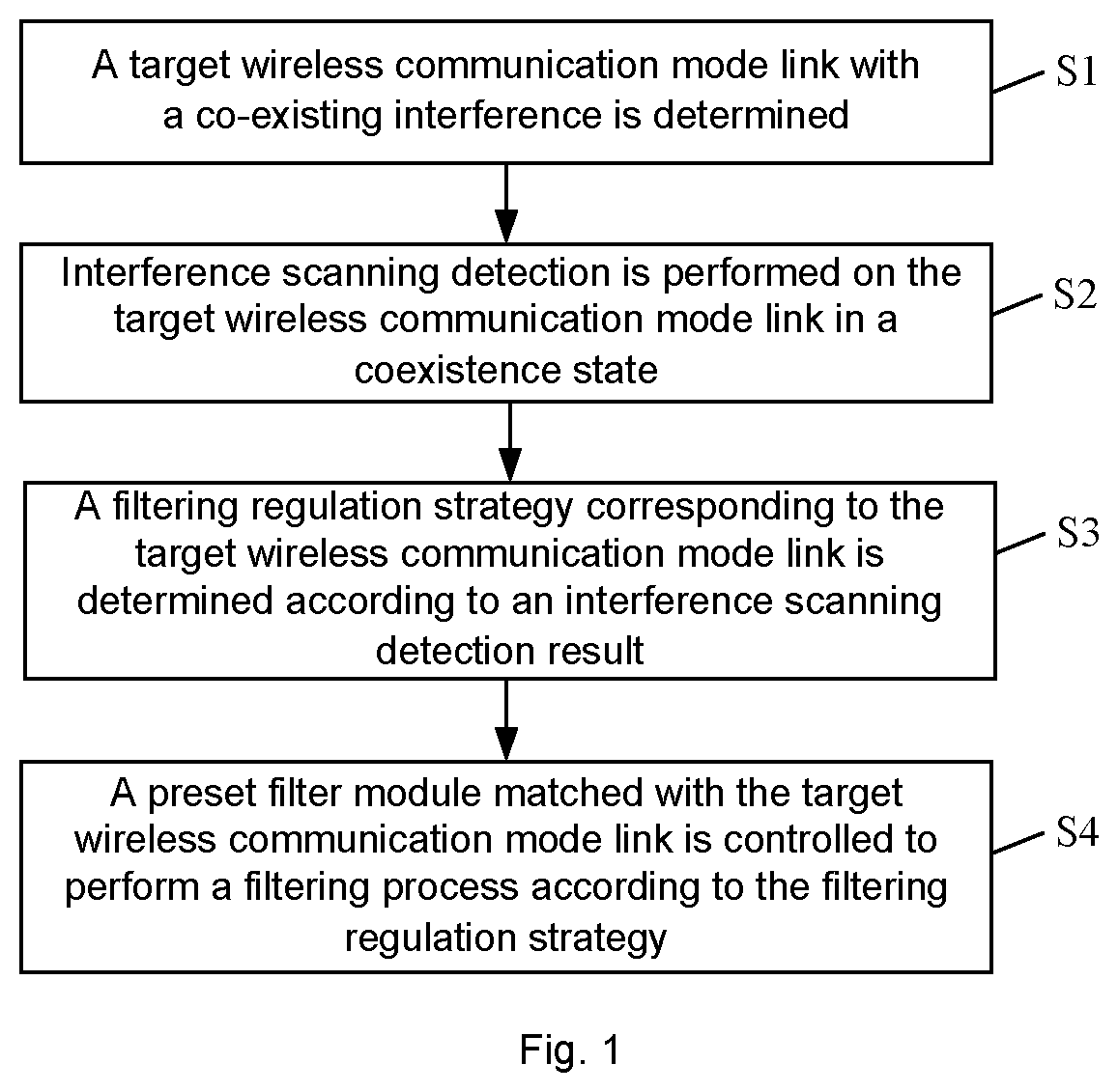 Patent US12107796 — Co-existing interference reduction method, communication device, and readable storage medium — Figure 1