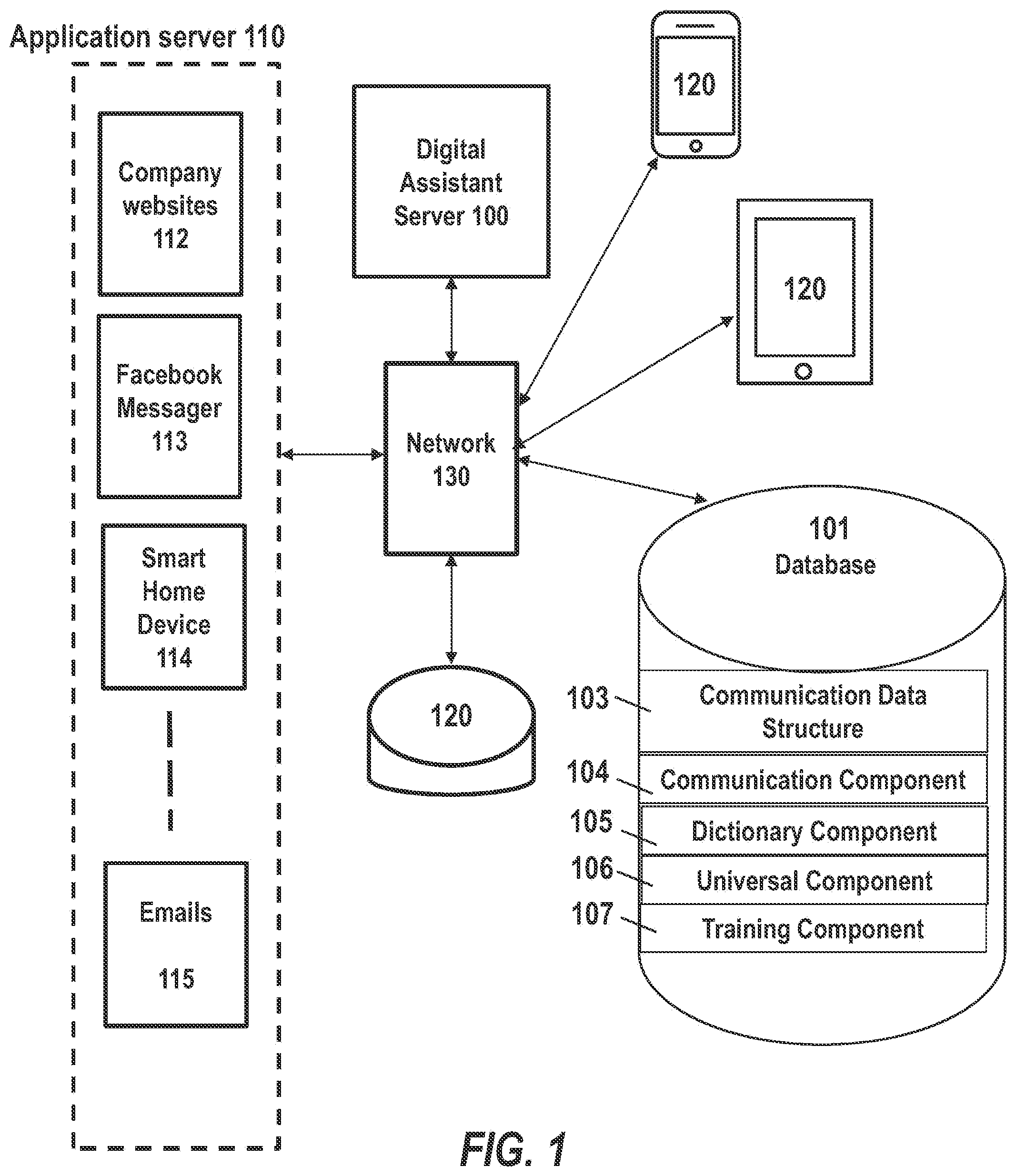 Patent US12107805 Figure 1 – Systems and methods for multi-channel messaging and communication
