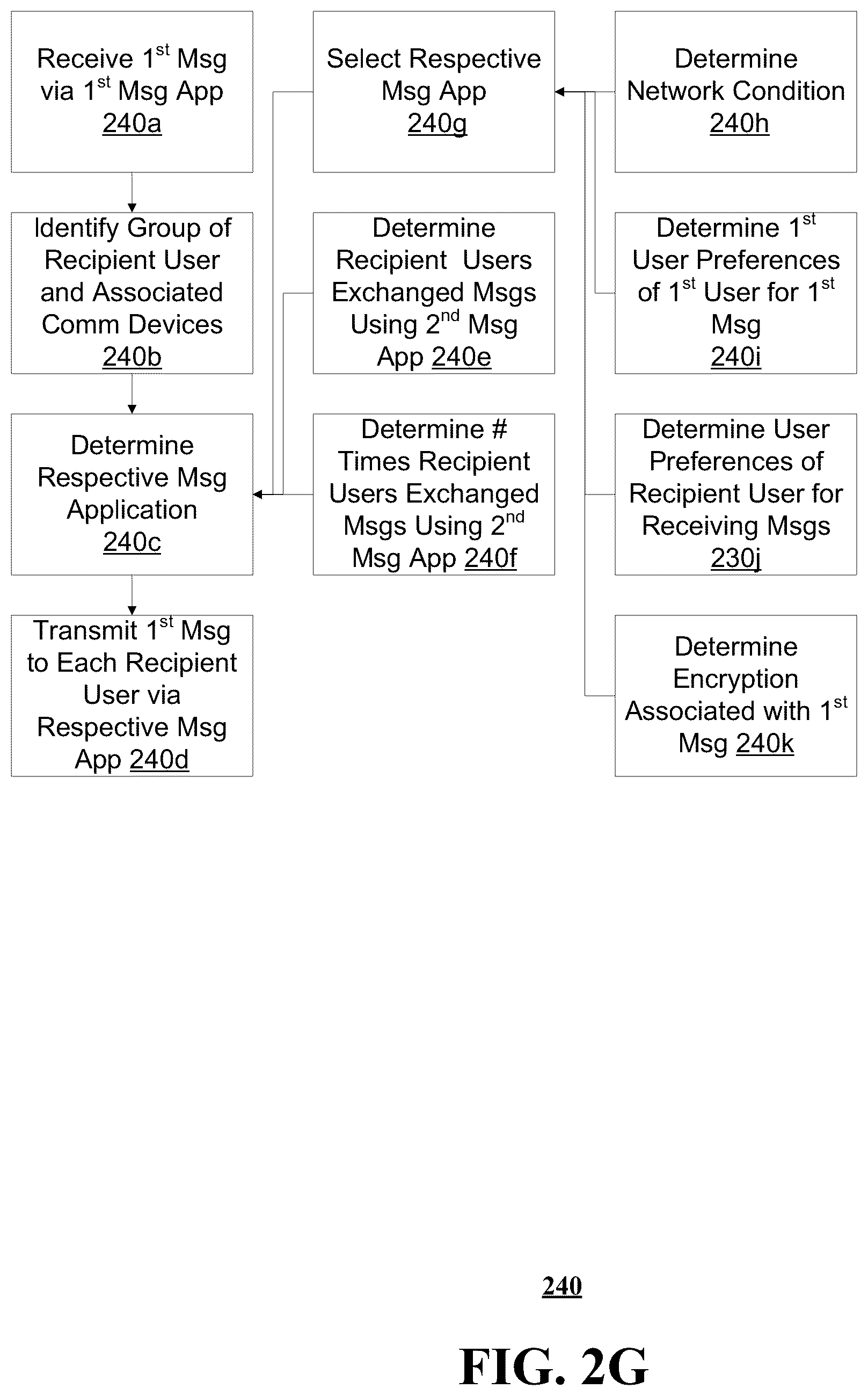 Patent US12107807 Figure 8 – Methods, systems, and devices to determine most recently used messaging application for delivery of message(s)