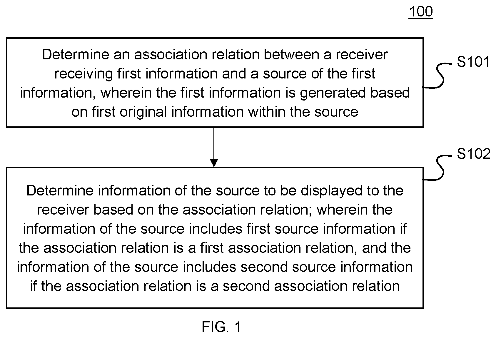 Patent US12107808 — Information processing method and apparatus, and electronic device and storage medium — Figure 1