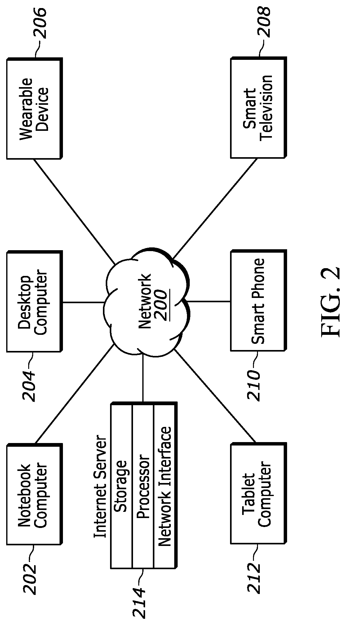 Patent US12107812 Figure 2 – Movement of content from first and second electronic messages into third electronic message