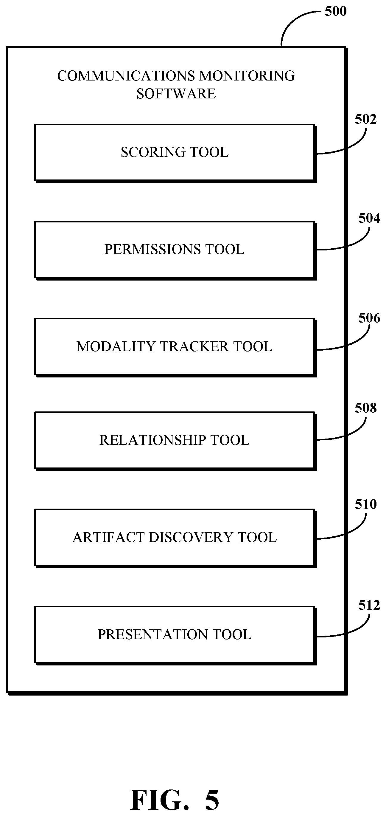 Patent US12107814 Figure 5 – Selective multi-modal and channel alerting of missed communications