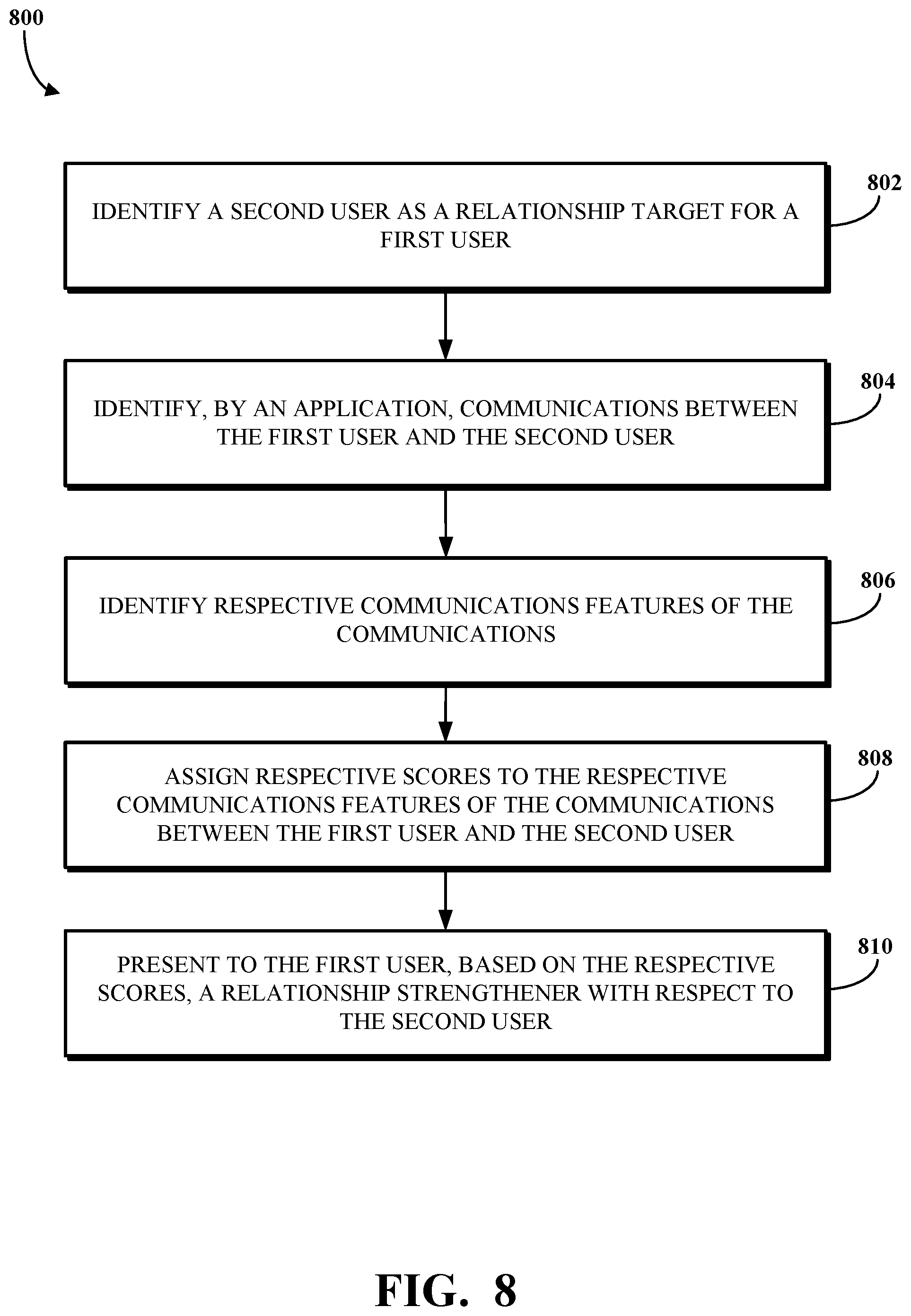 Patent US12107814 Figure 8 – Selective multi-modal and channel alerting of missed communications