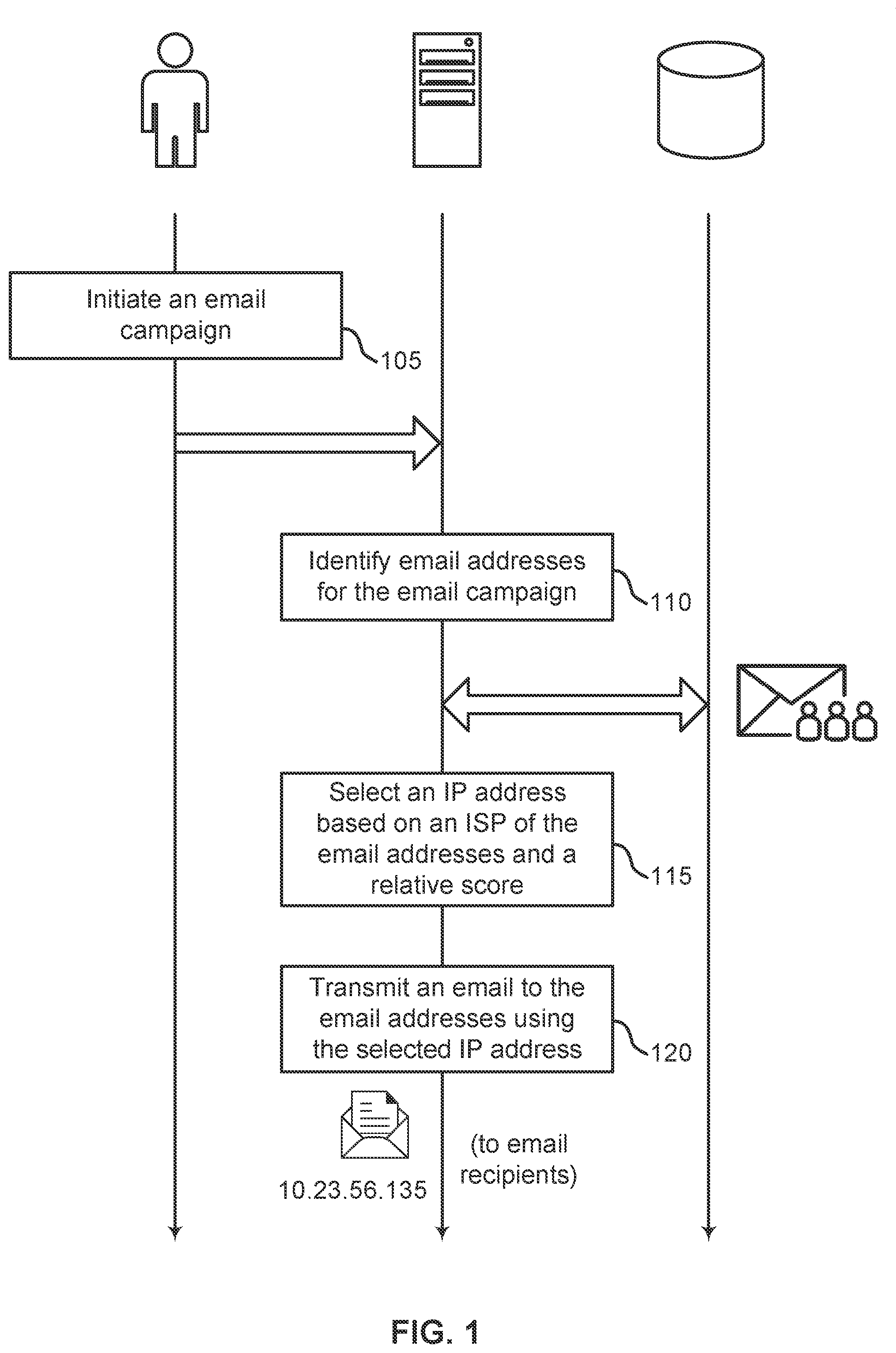 Patent US12107818 Figure 1 – ISP specific smart IP selection for email