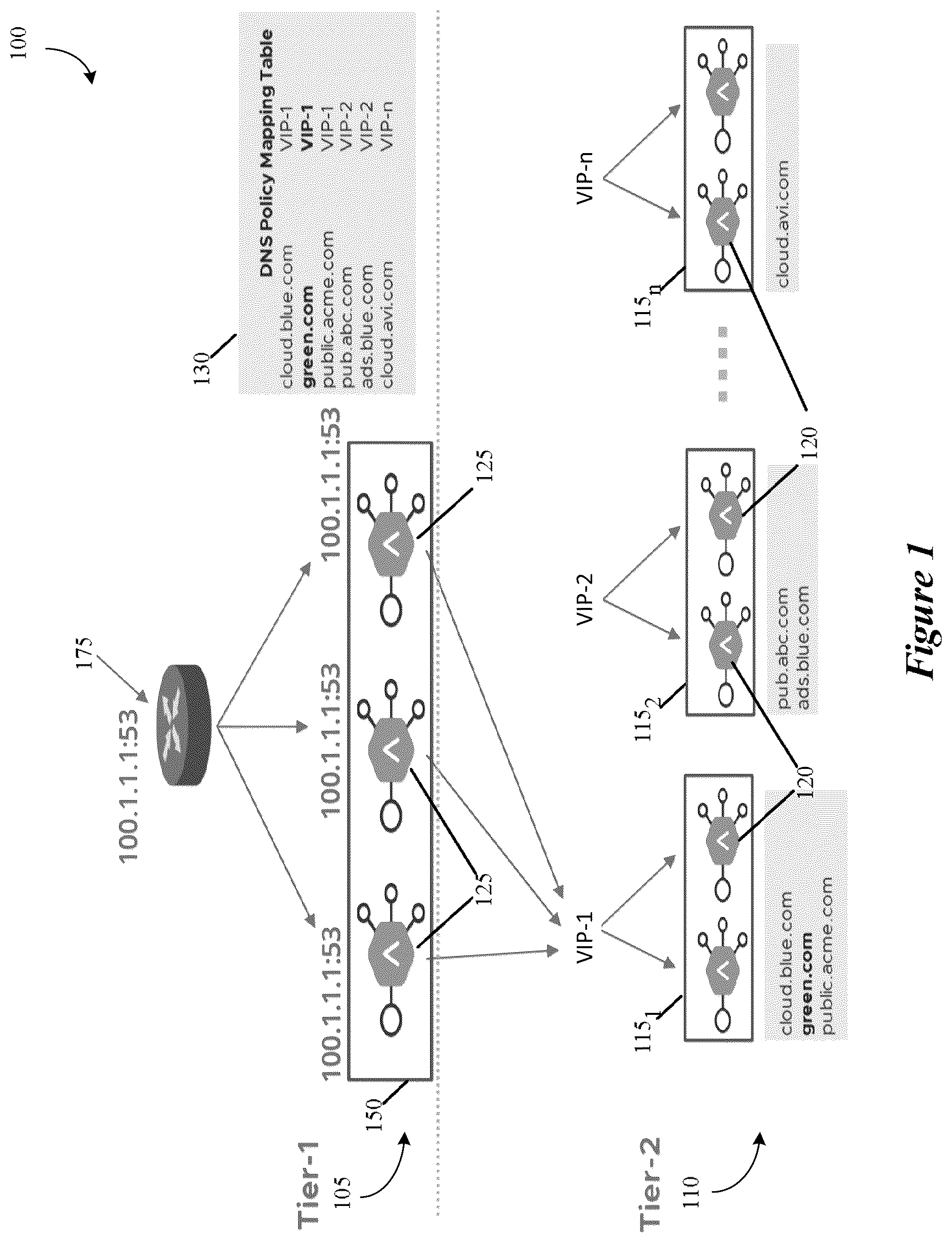 Patent US12107821 Figure 1 – Two tier DNS