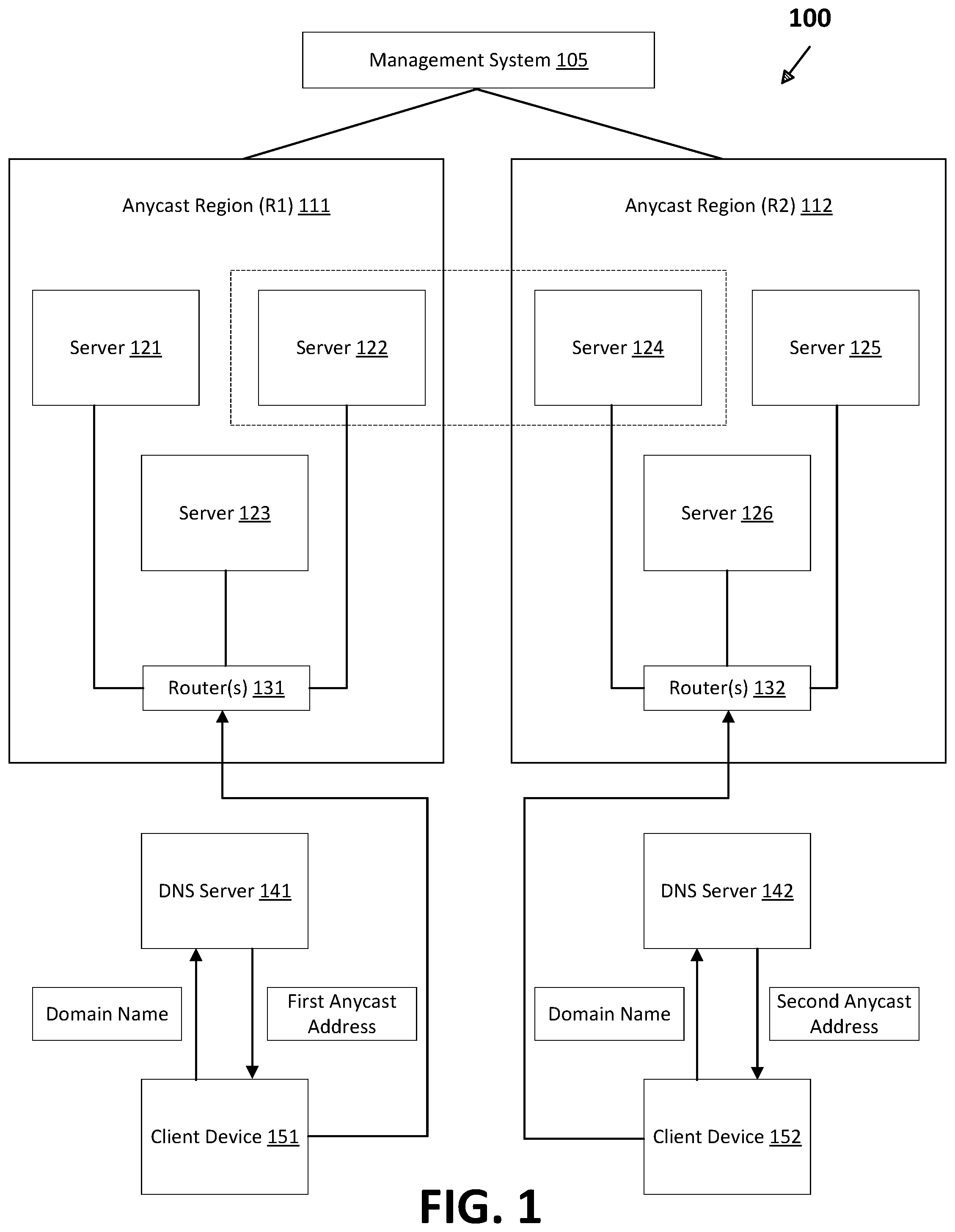 Patent US12107823 — Systems and methods to provide dynamic capacity adjustments in different anycast regions — Figure 1