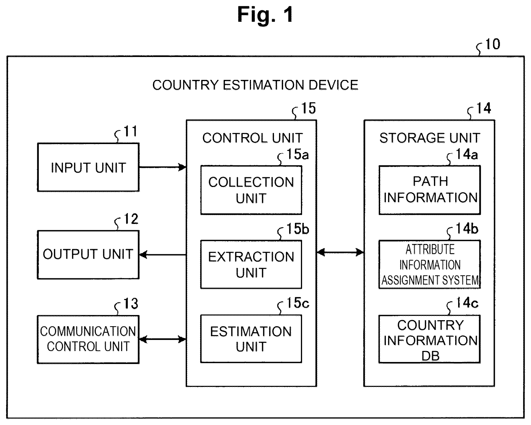 Patent US12107824 — Country estimation device, country estimation method and country estimation program — Figure 1