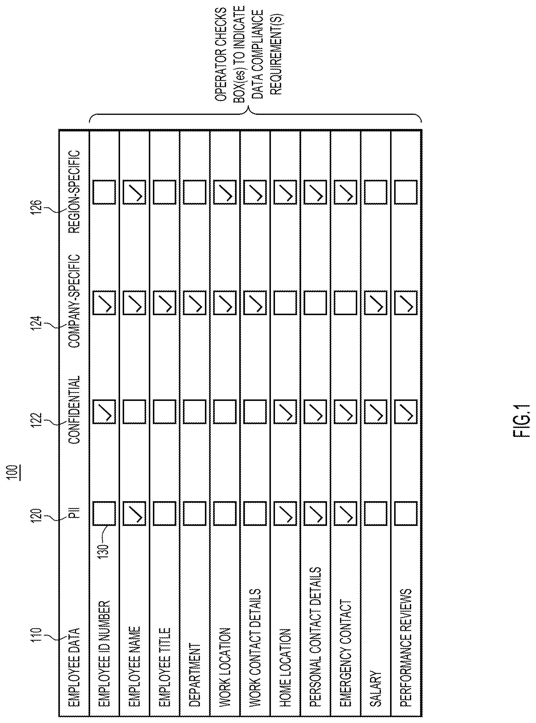 Patent US12107830 Figure 1 – Data compliance metadata marking