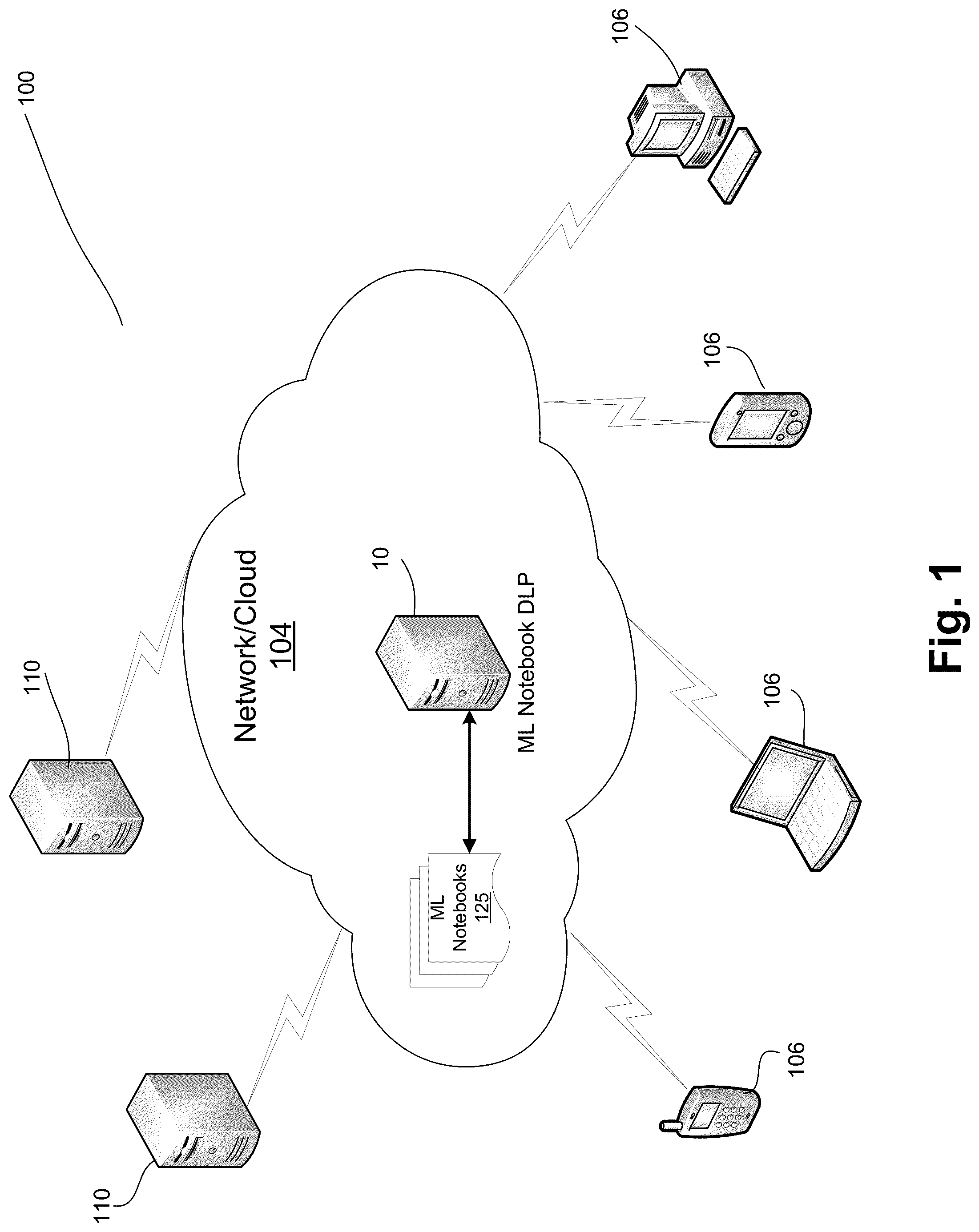 Patent US12107837 — Cloud based machine learning notebook data loss prevention — Figure 1