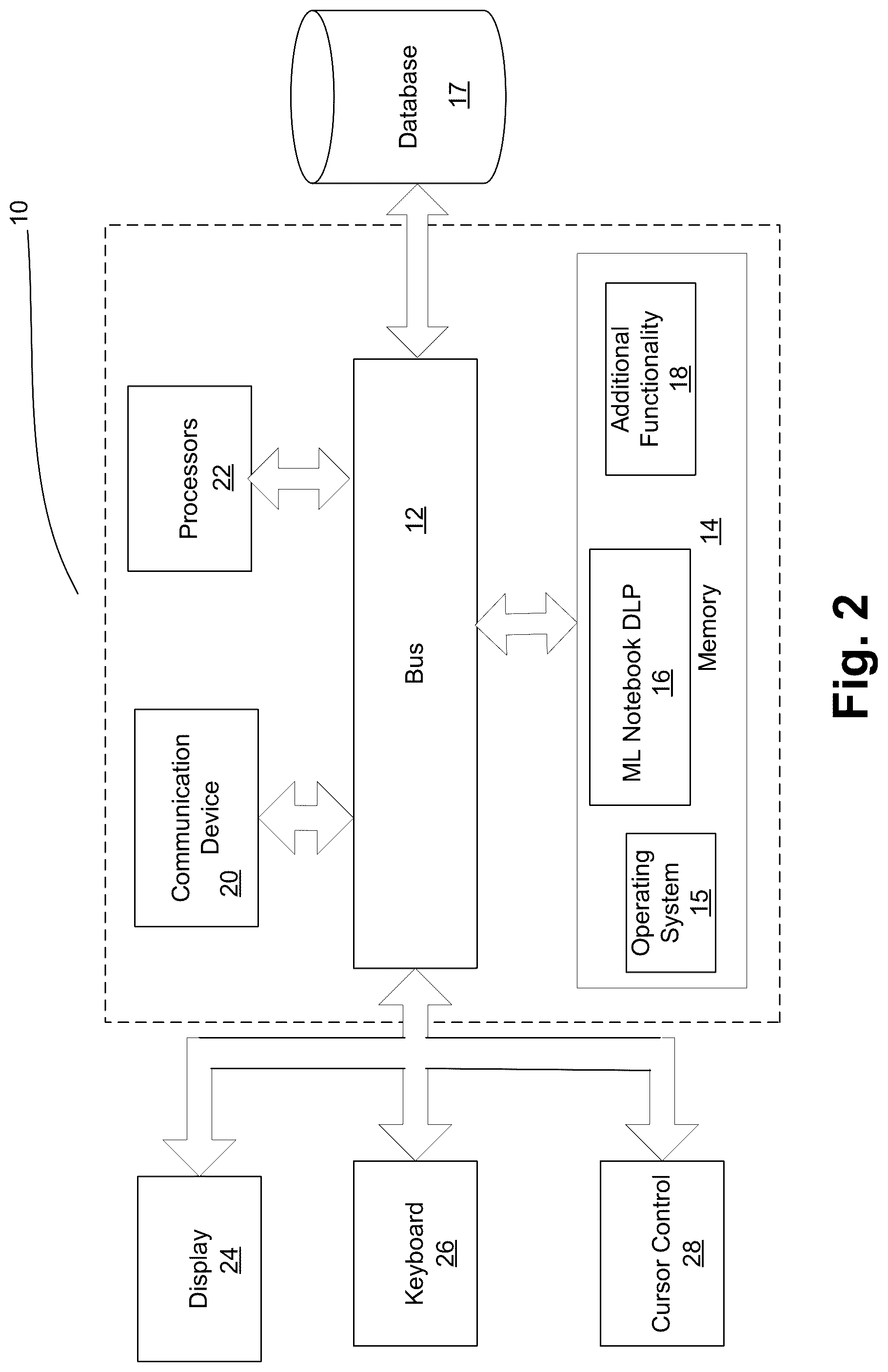 Patent US12107837 Figure 2 – Cloud based machine learning notebook data loss prevention
