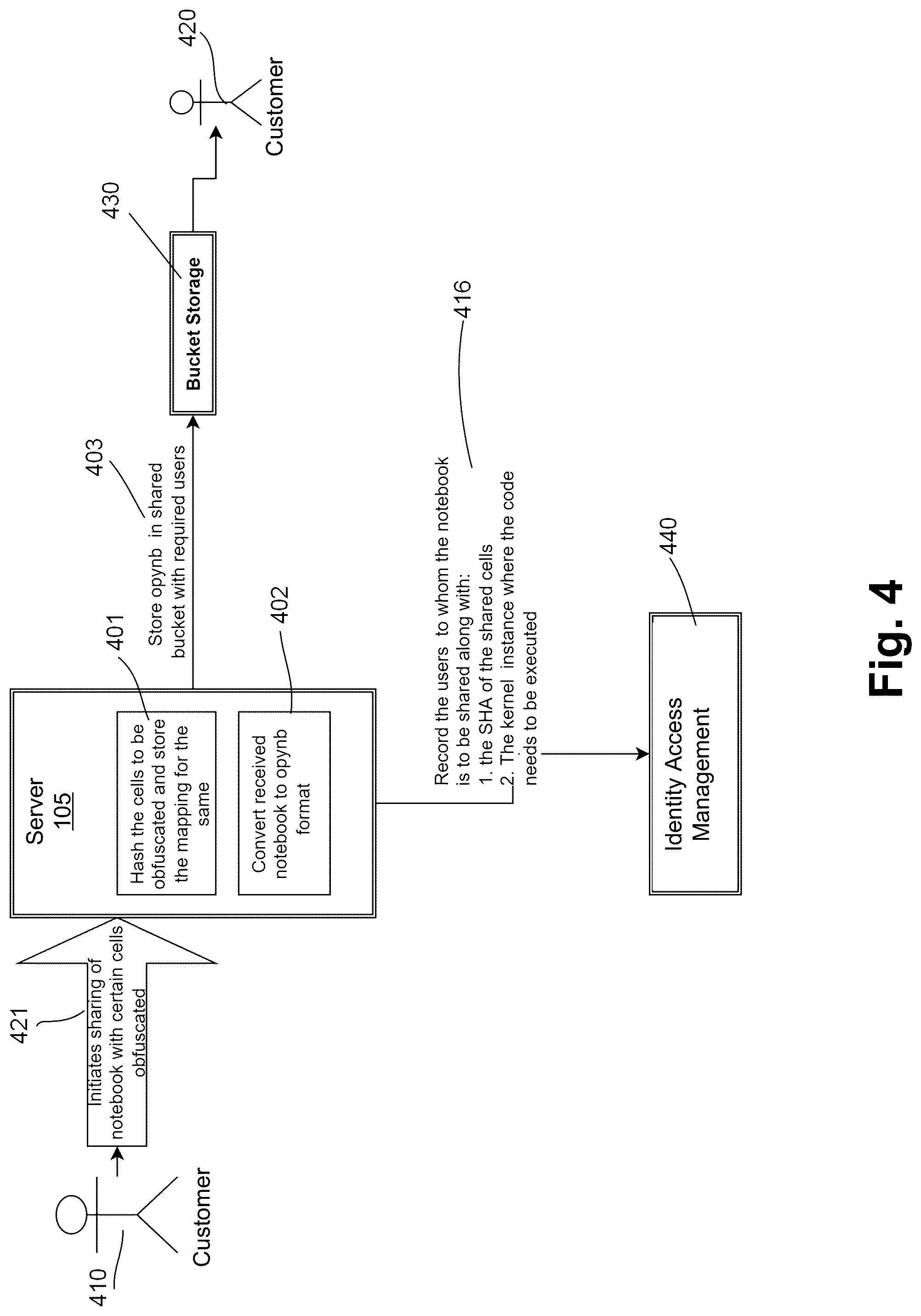 Patent US12107837 Figure 4 – Cloud based machine learning notebook data loss prevention