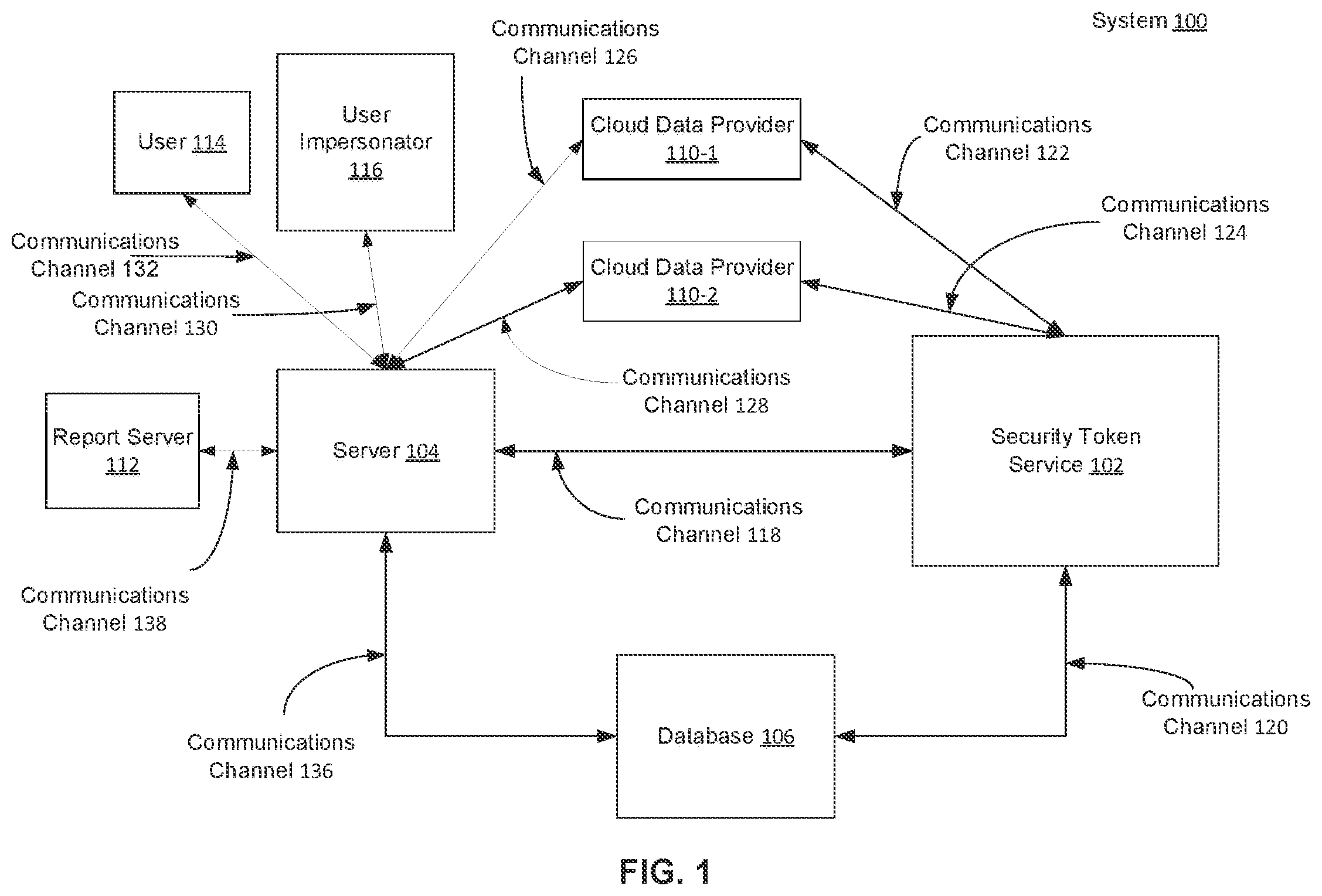 Patent US12107843 — Accessing cloud data providers with user-impersonation — Figure 1