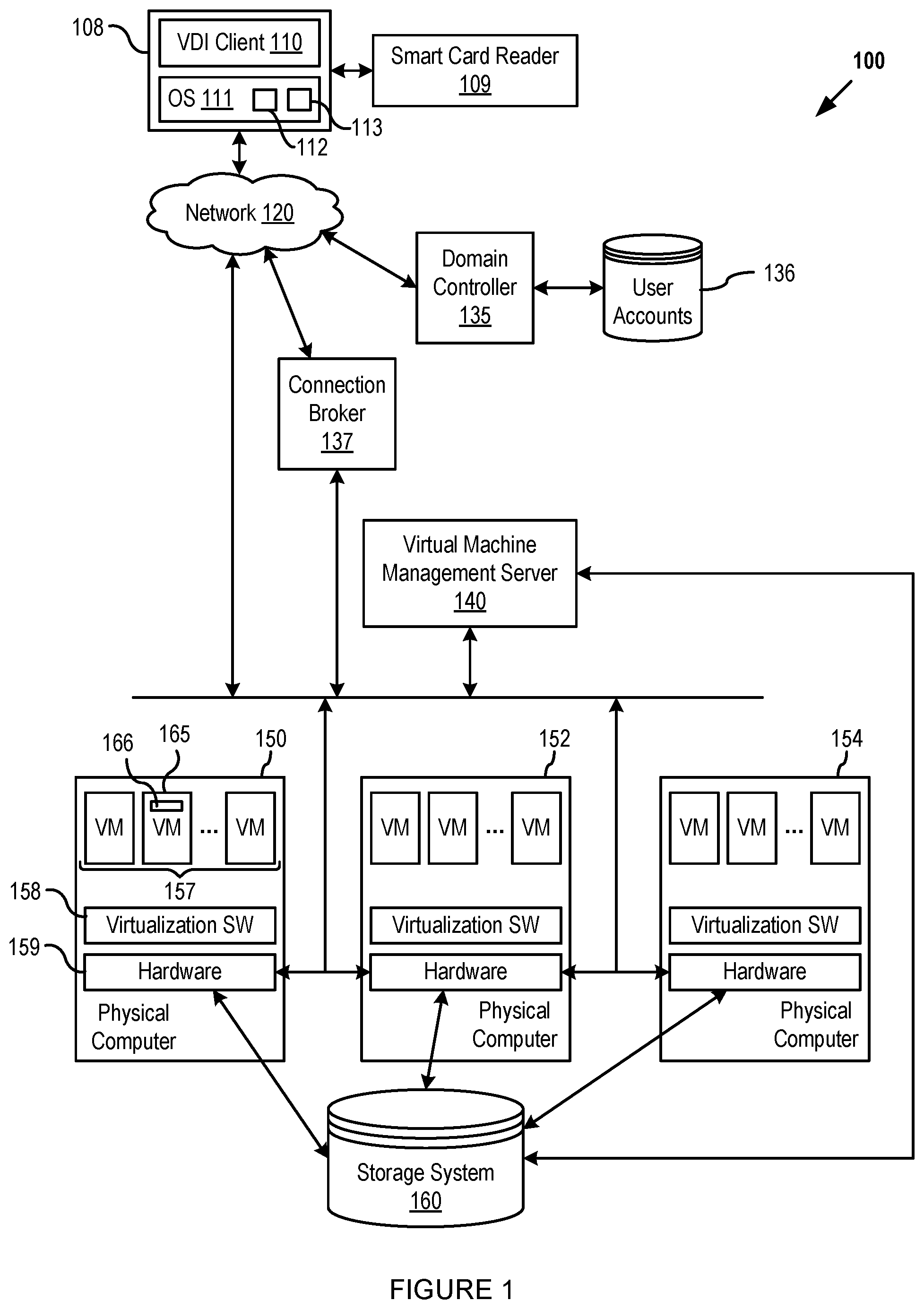 Patent US12107844 — Single sign on for a remote user session — Figure 1