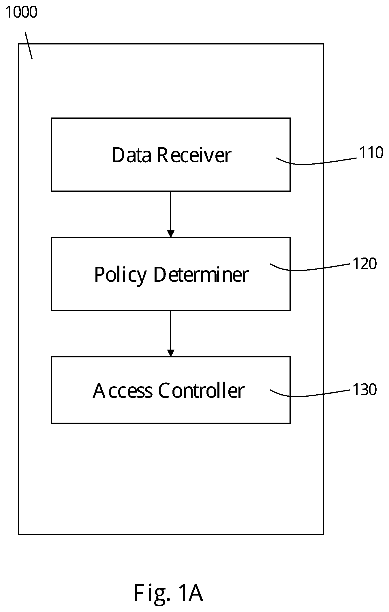 Patent US12107845 — Remote access computer security — Figure 1