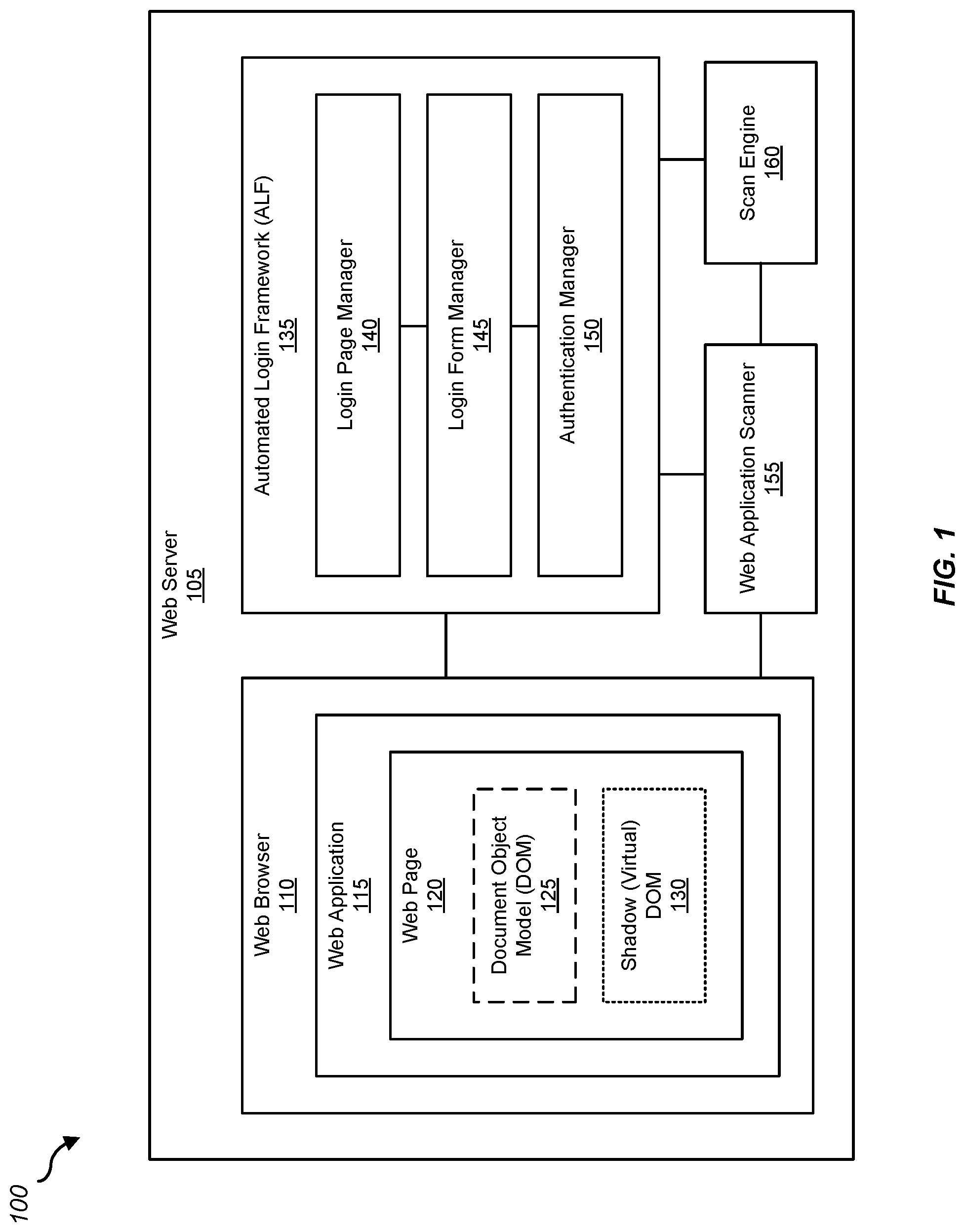 Patent US12107848 — Automated login framework for application security testing — Figure 1