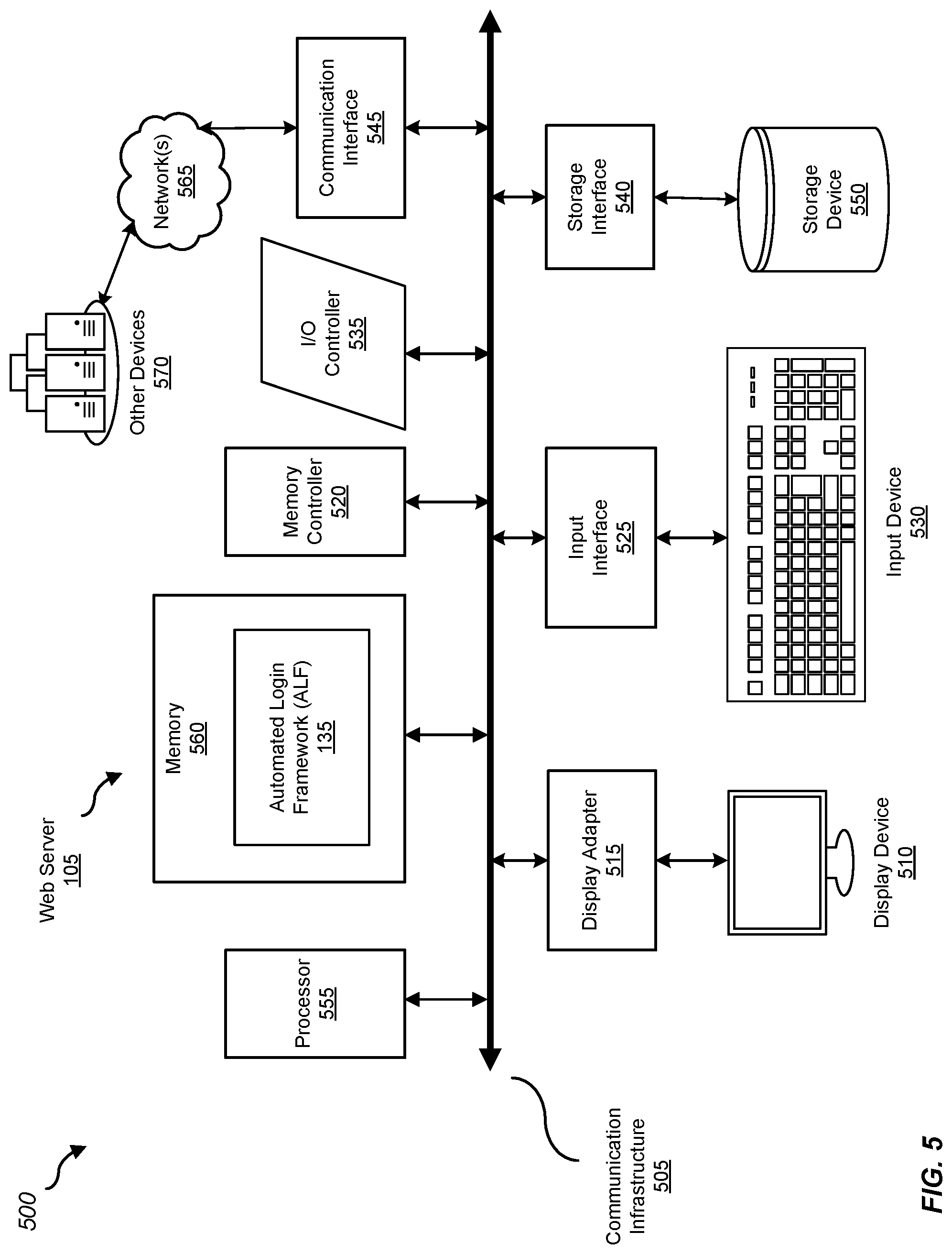 Patent US12107848 Figure 5 – Automated login framework for application security testing