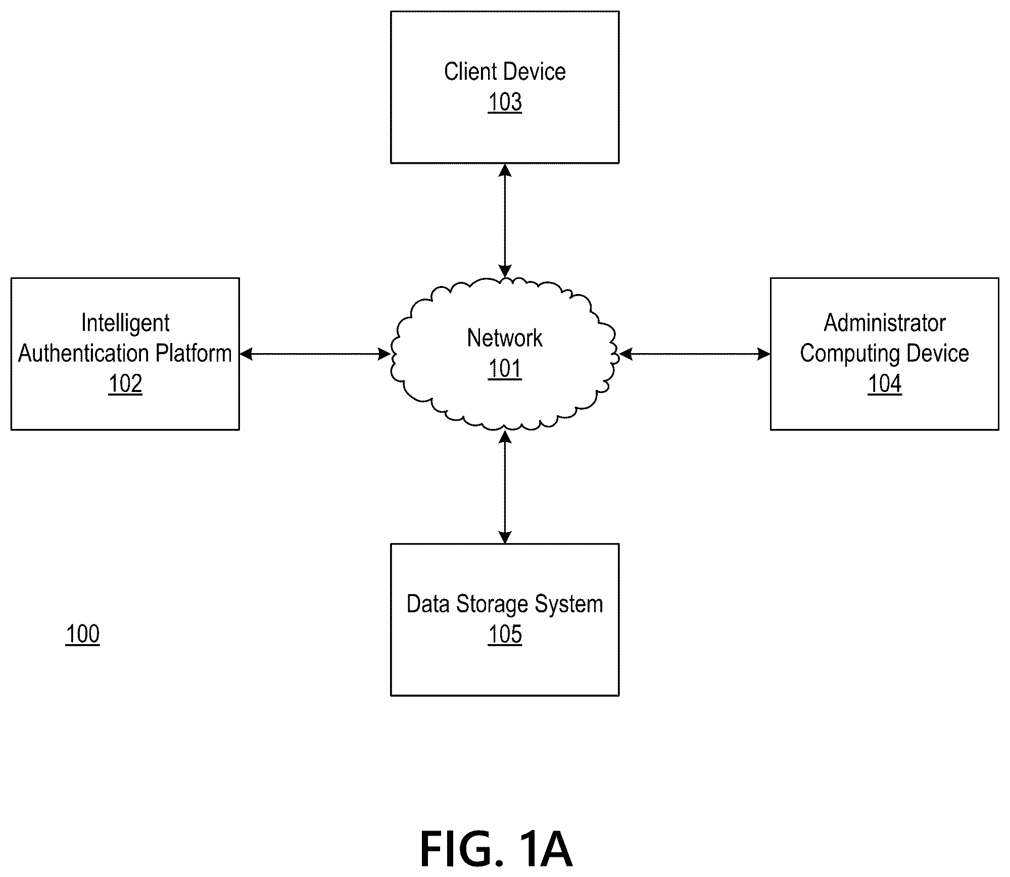 Patent US12107852 — Intelligent authentication mechanism for applications — Figure 1