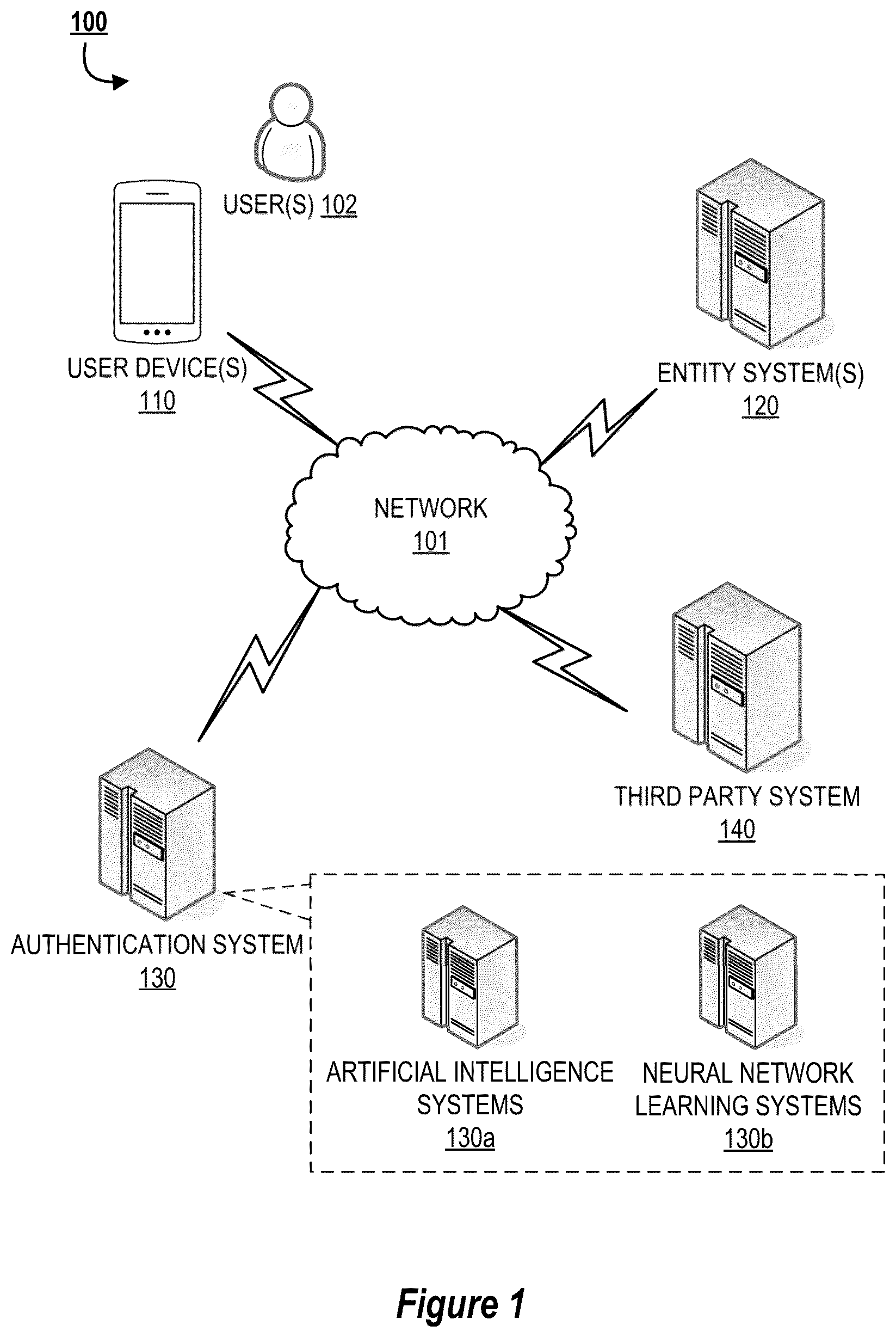Patent US12107853 — System and method for intelligent authentication via object movement recognition — Figure 1