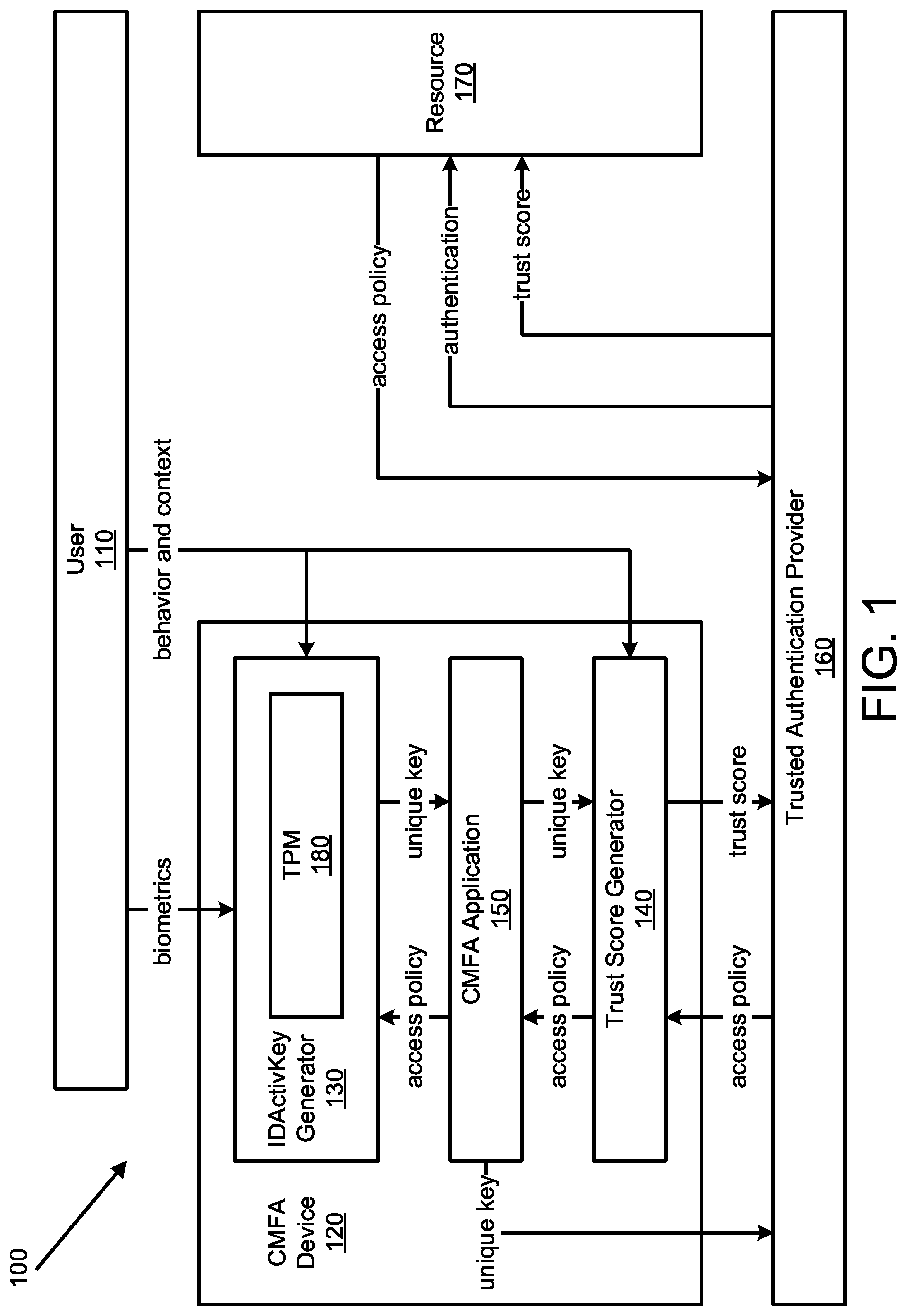 Patent US12107854 — Continuous multifactor authentication system integration with corporate security systems — Figure 1